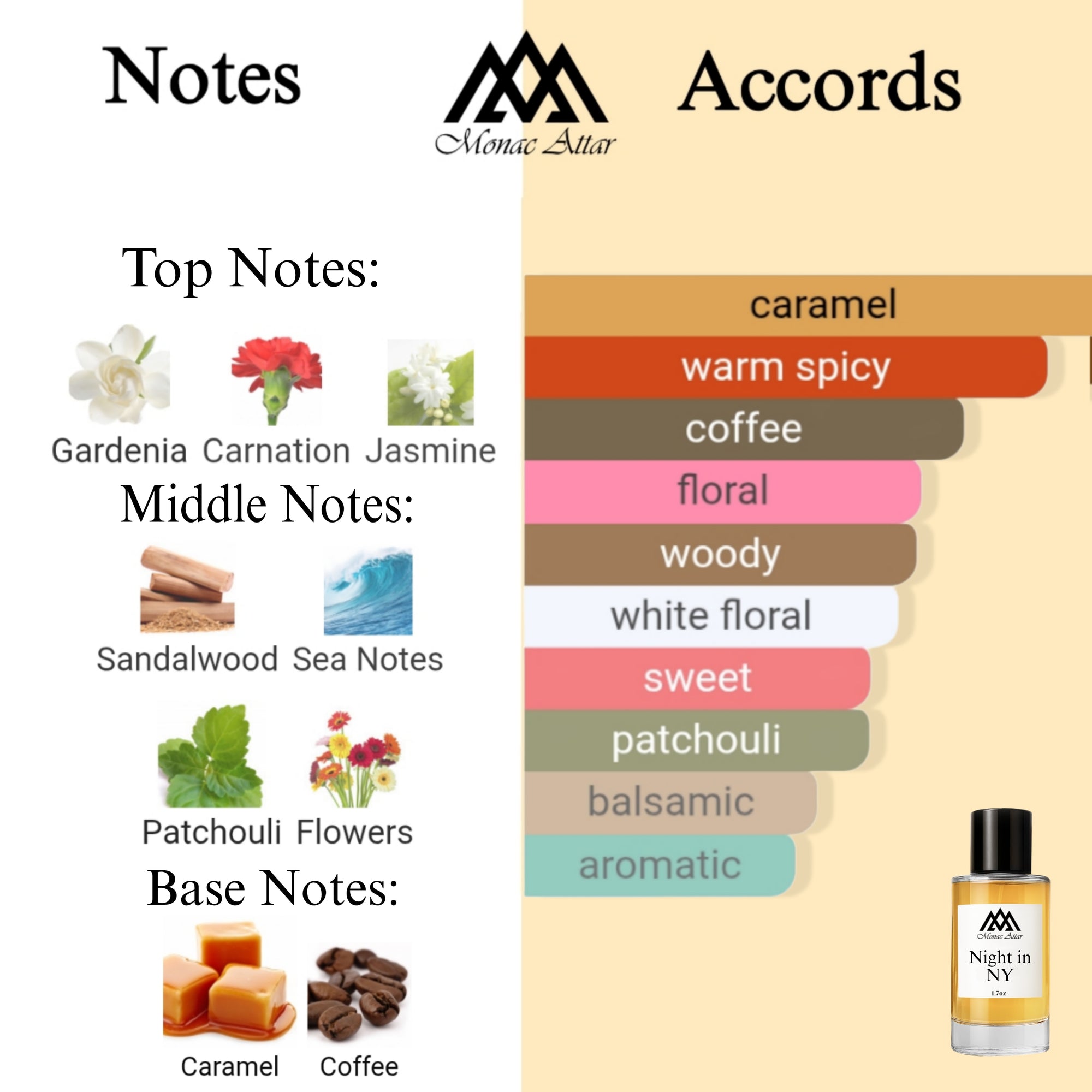 Fragrance notes of New York Nights - scent profile inspired by New York Nights fragrance