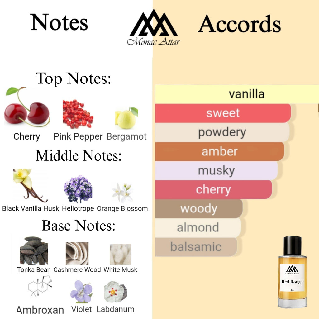 Fragrance notes of Rouge Smoking - scent profile inspired by Rouge Smoking fragrance