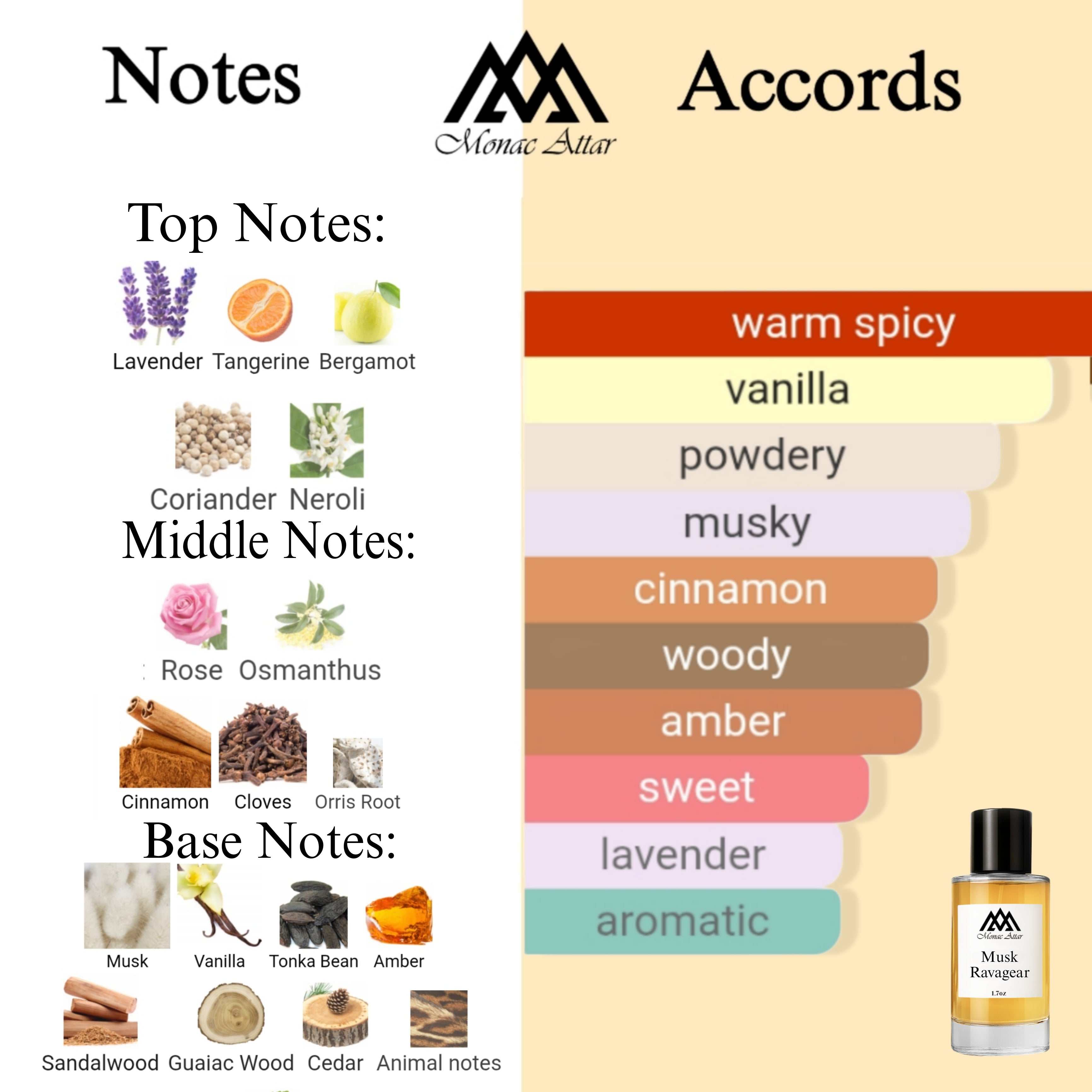 Fragrance notes of Musc Ravageur - scent profile inspired by Musc Ravageur fragrance