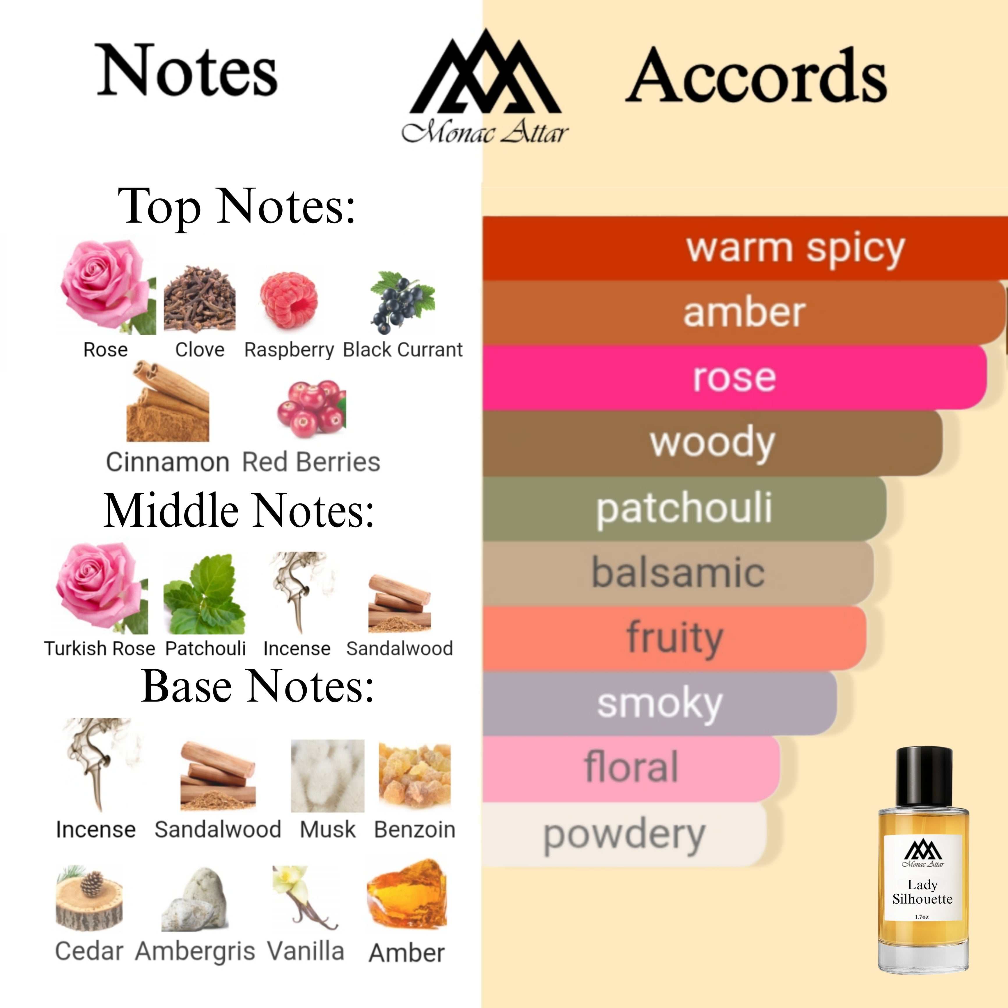 Fragrance notes of Portrait of a Lady - scent profile inspired by Portrait of a Lady fragrance