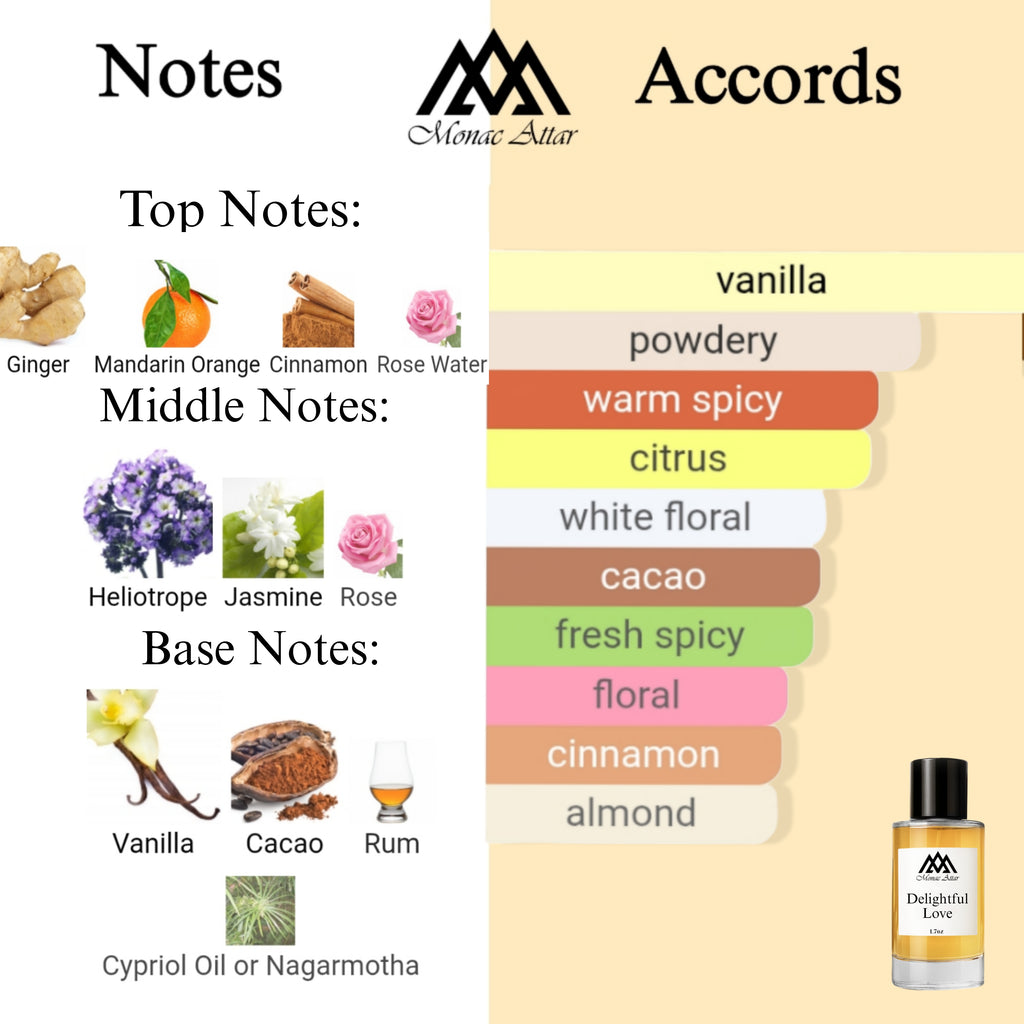Fragrance notes of Love Delight - scent profile inspired by Love Delight fragrance