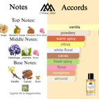 Fragrance notes of Love Delight - scent profile inspired by Love Delight fragrance