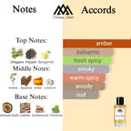 Fragrance notes of Interlude Man - scent profile inspired by Interlude Man fragrance