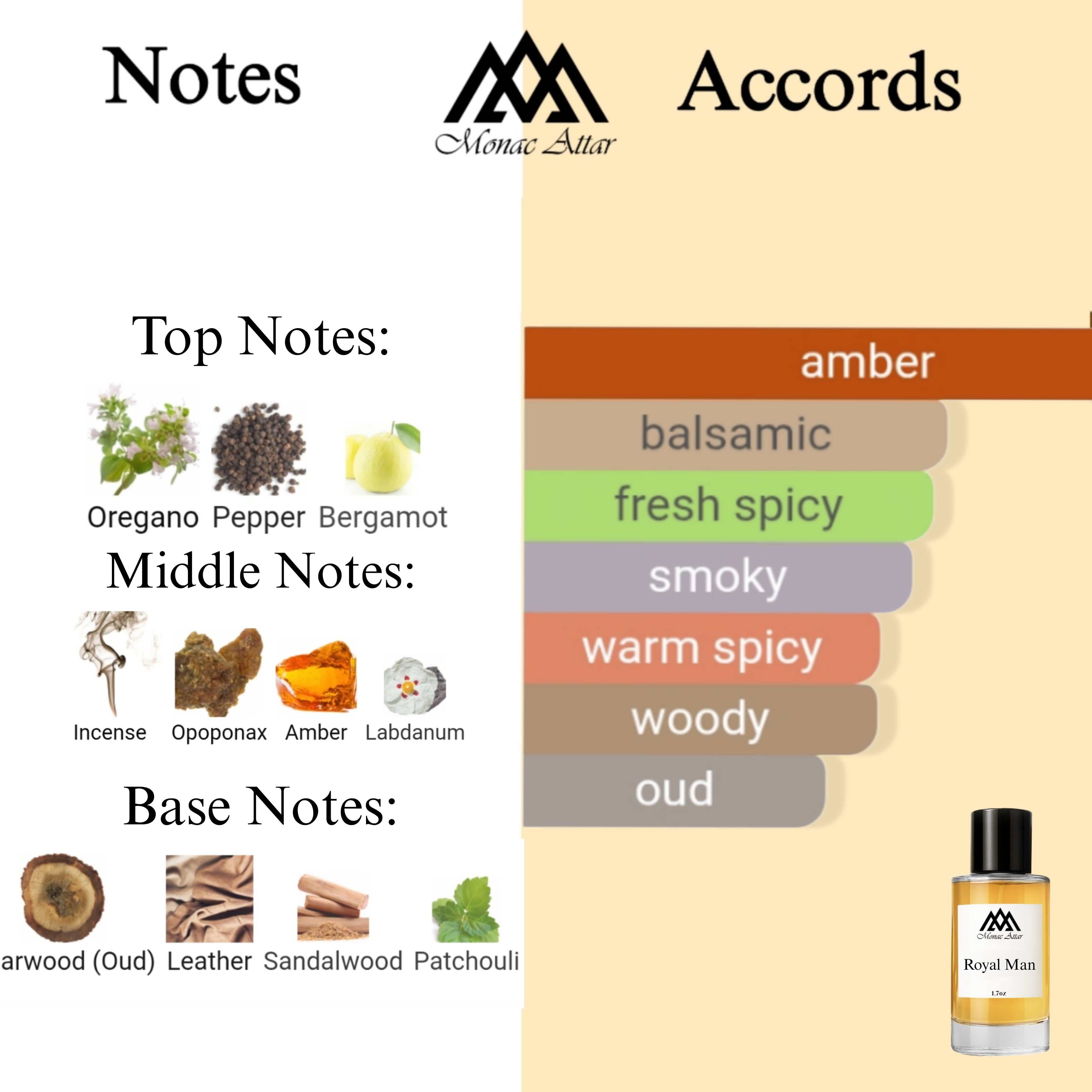 Fragrance notes of Interlude Man - scent profile inspired by Interlude Man fragrance