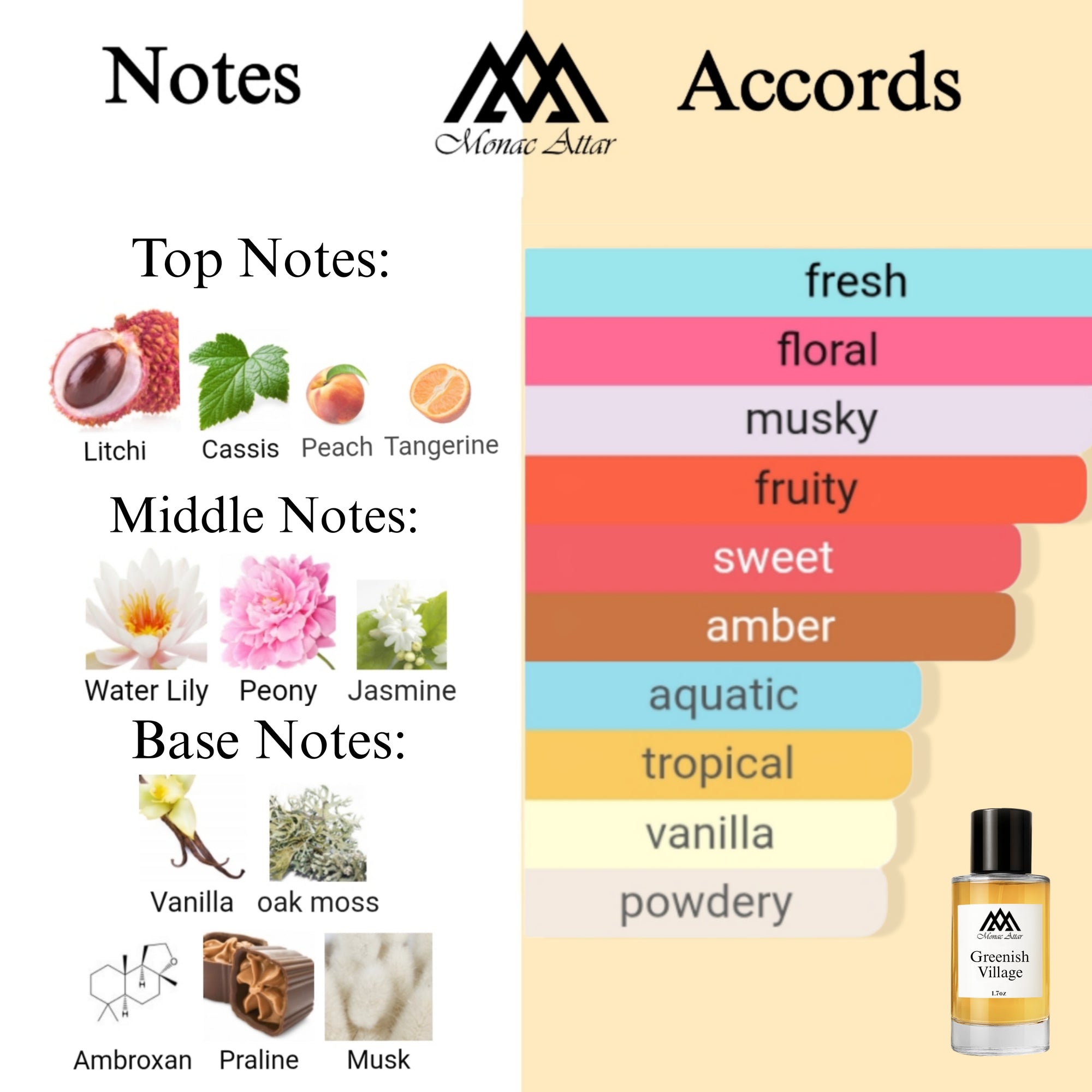 Fragrance notes of Greenwich Village - scent profile inspired by Greenwich Village fragrance