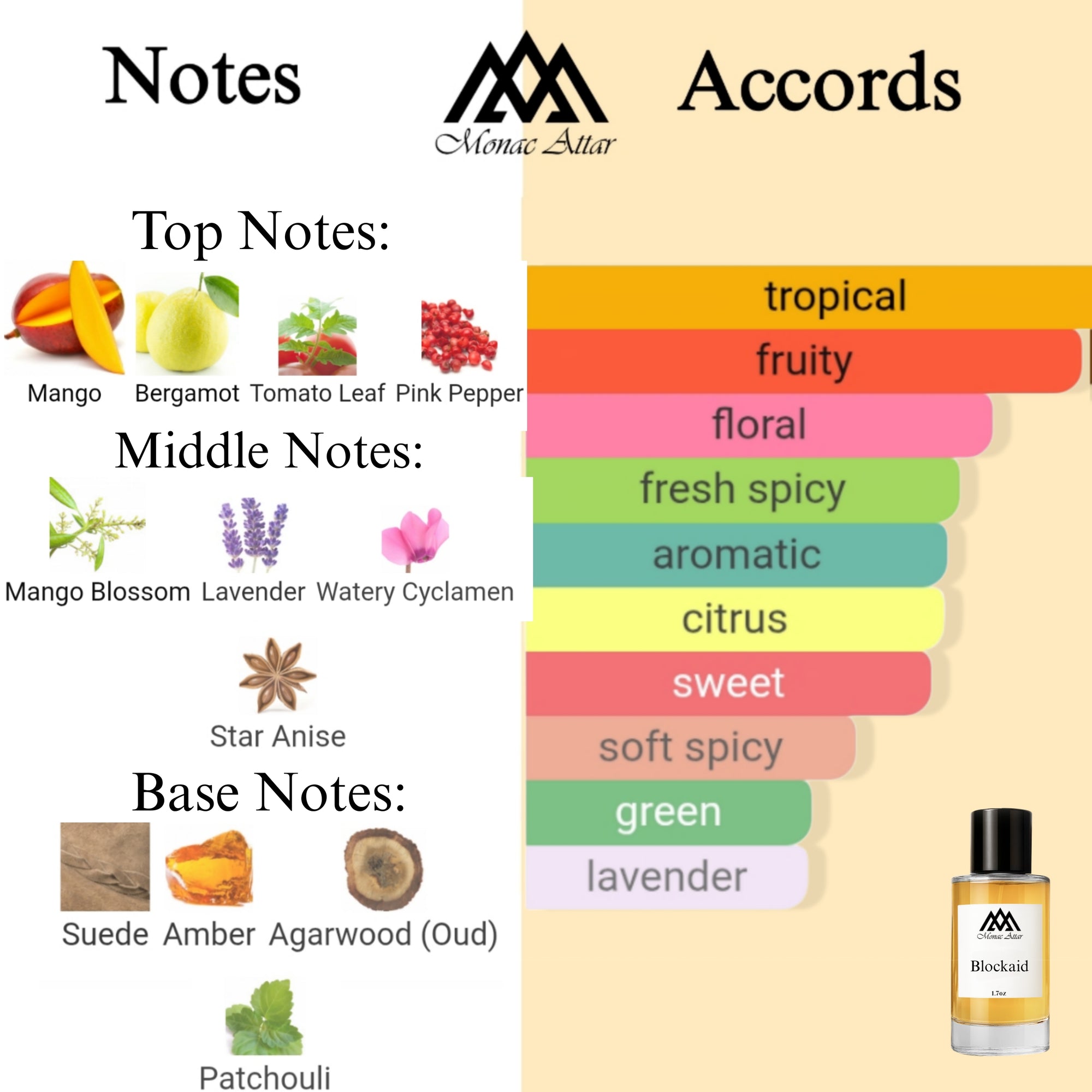 Fragrance notes of Blockade - scent profile inspired by Blockade fragrance
