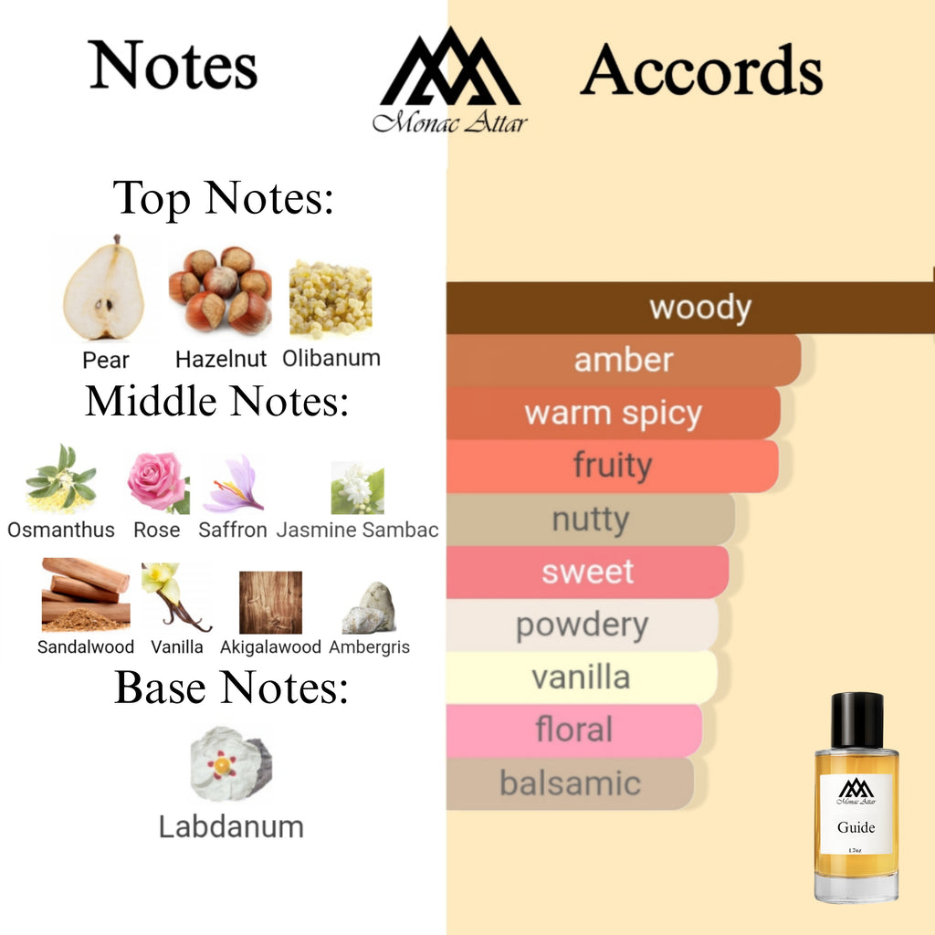 Fragrance notes of Guidance - scent profile inspired by Guidance fragrance