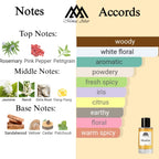 Fragrance notes of Reflection Man - scent profile inspired by Reflection Man fragrance