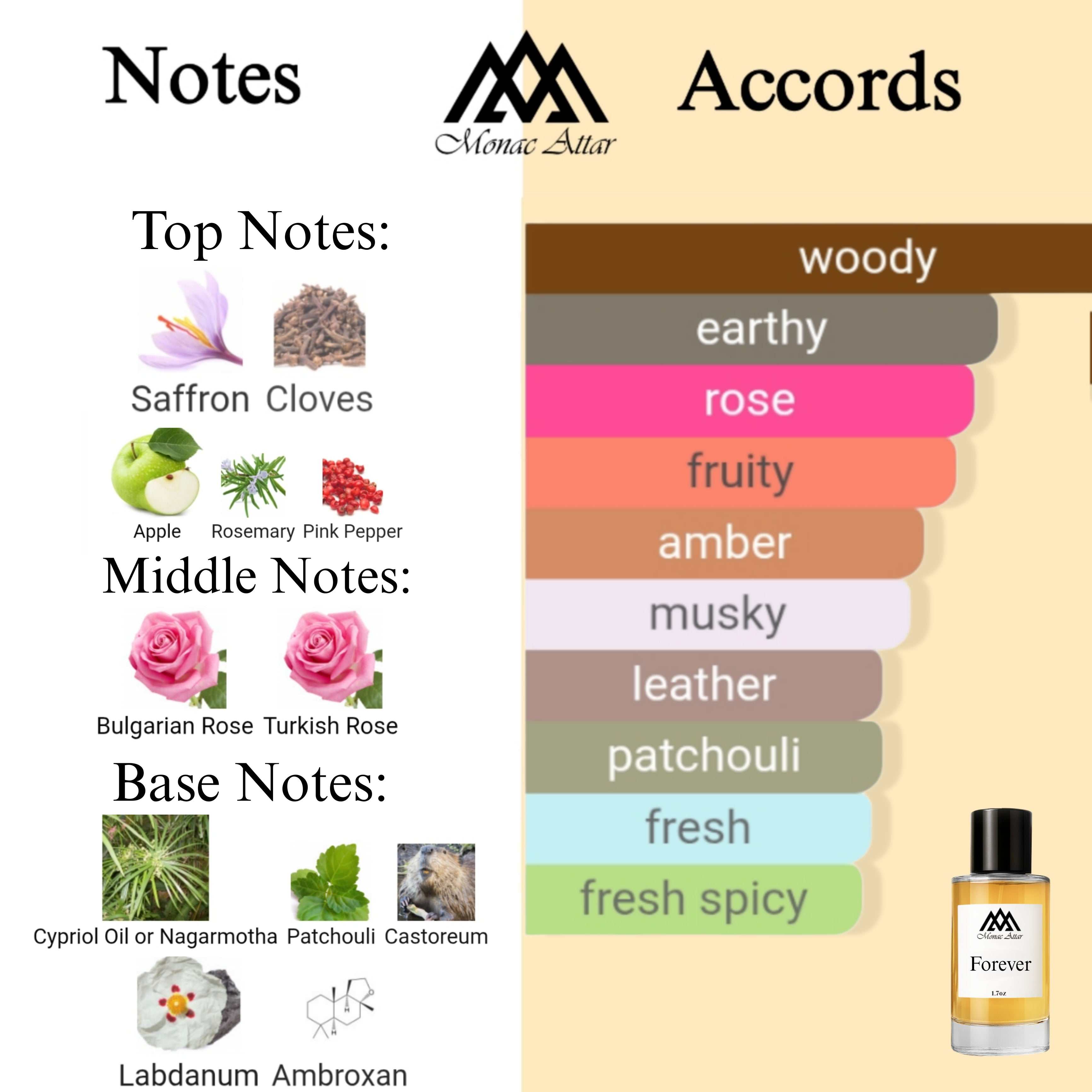 Fragrance notes of Promise - scent profile inspired by Promise fragrance