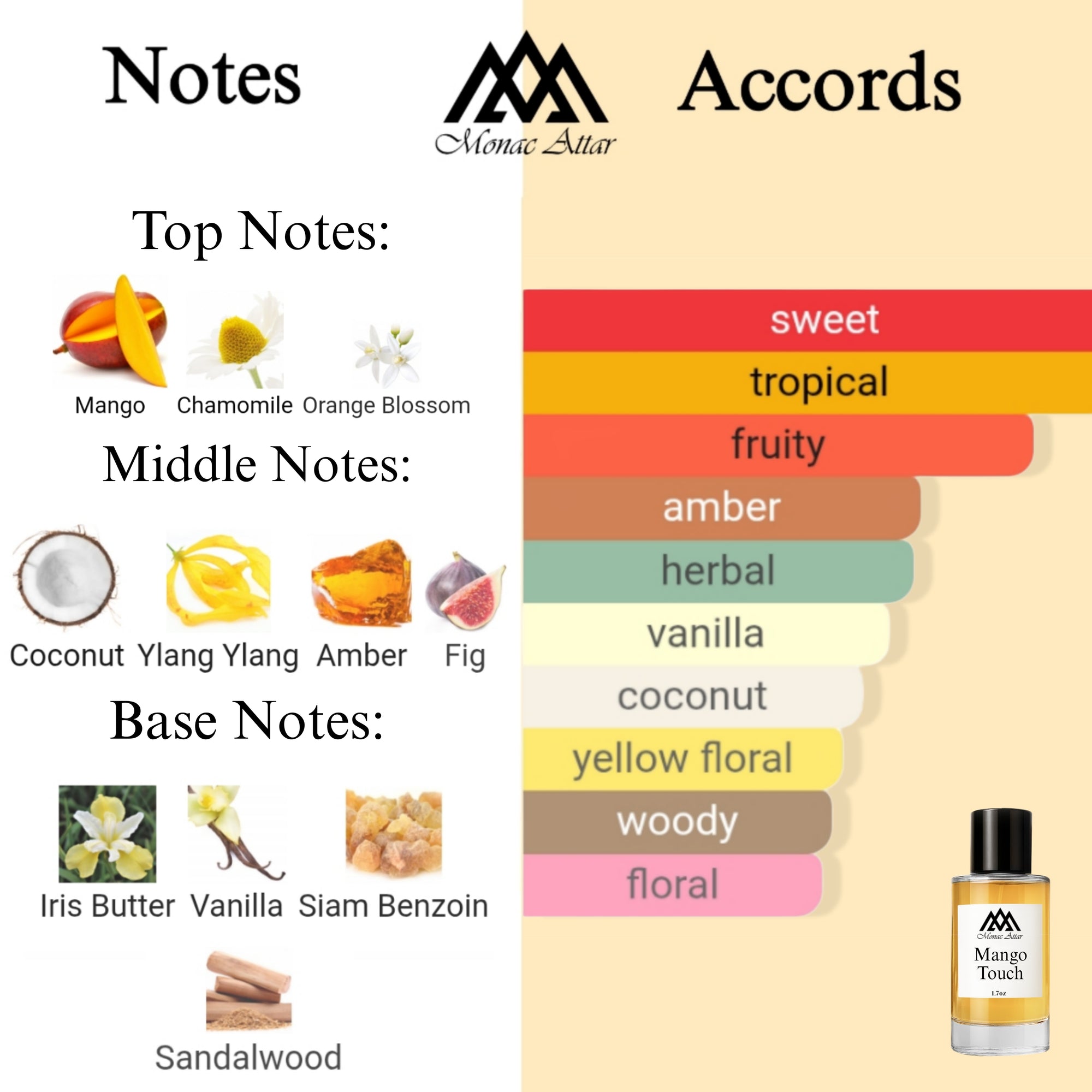 Fragrance notes of Mango Kiss - scent profile inspired by Mango Kiss fragrance