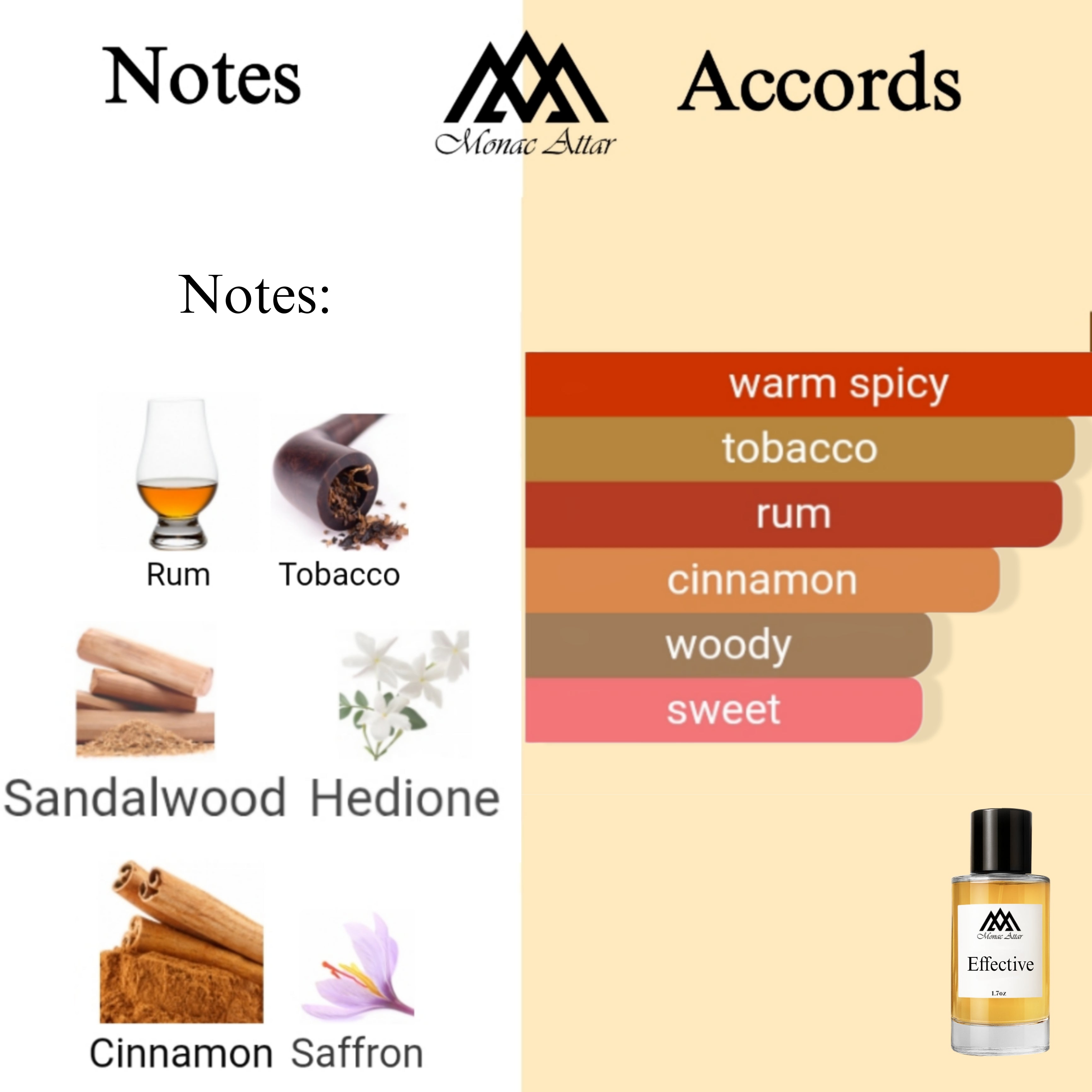 Fragrance notes of Side Effect - scent profile inspired by Side Effect fragrance