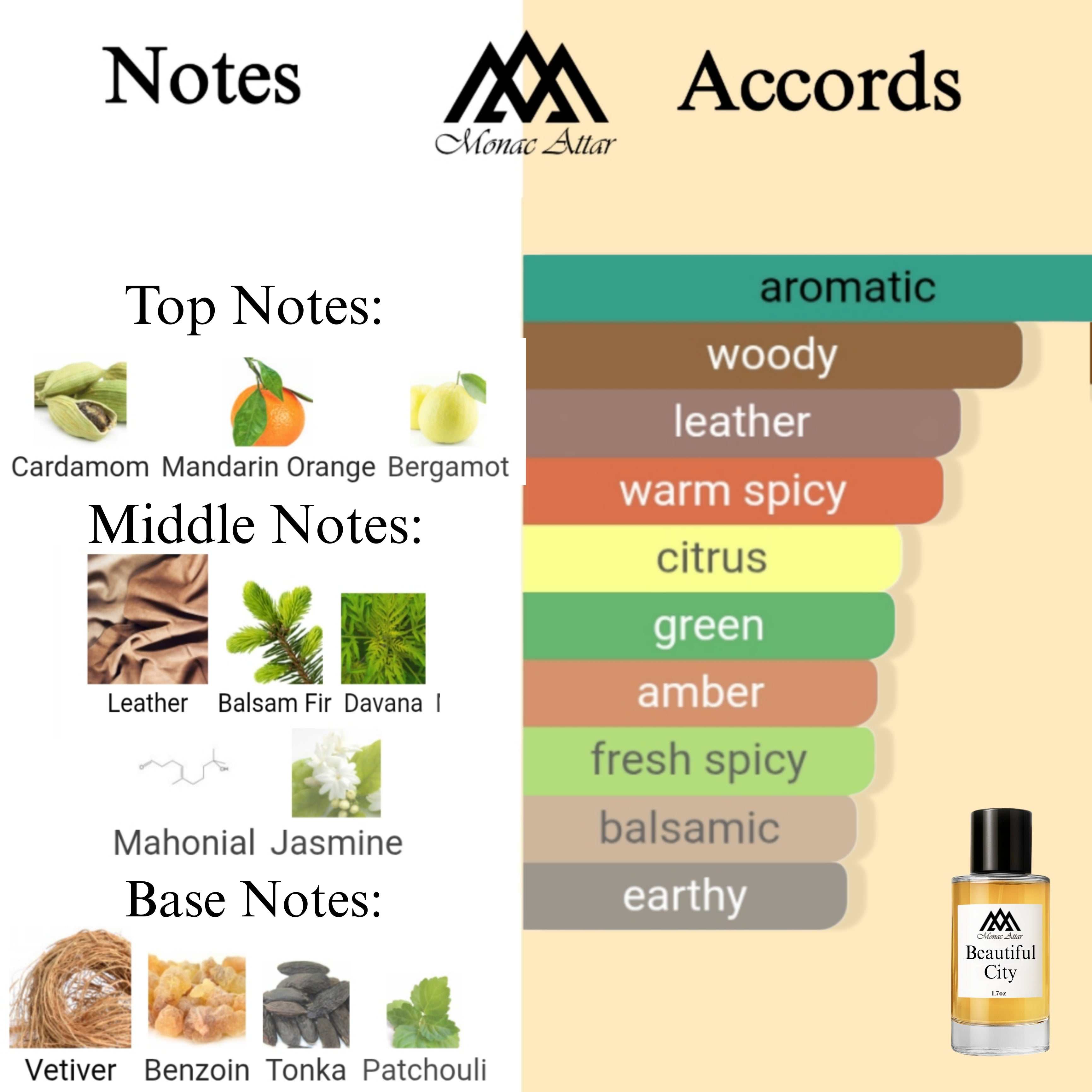 Fragrance notes of Chandigarh Express - scent profile inspired by Chandigarh Express fragrance