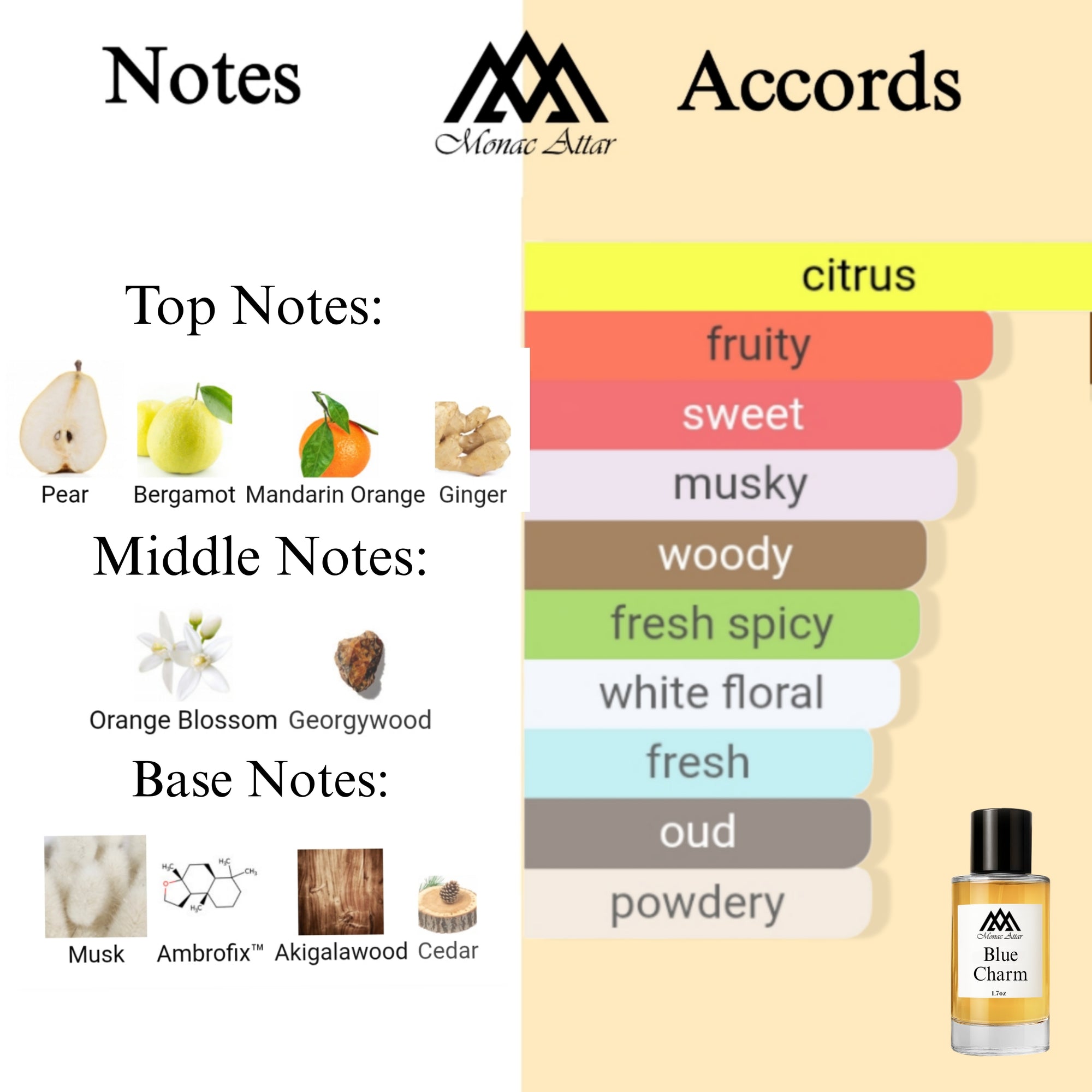 Fragrance notes of Blue Talisman - scent profile inspired by Blue Talisman fragrance