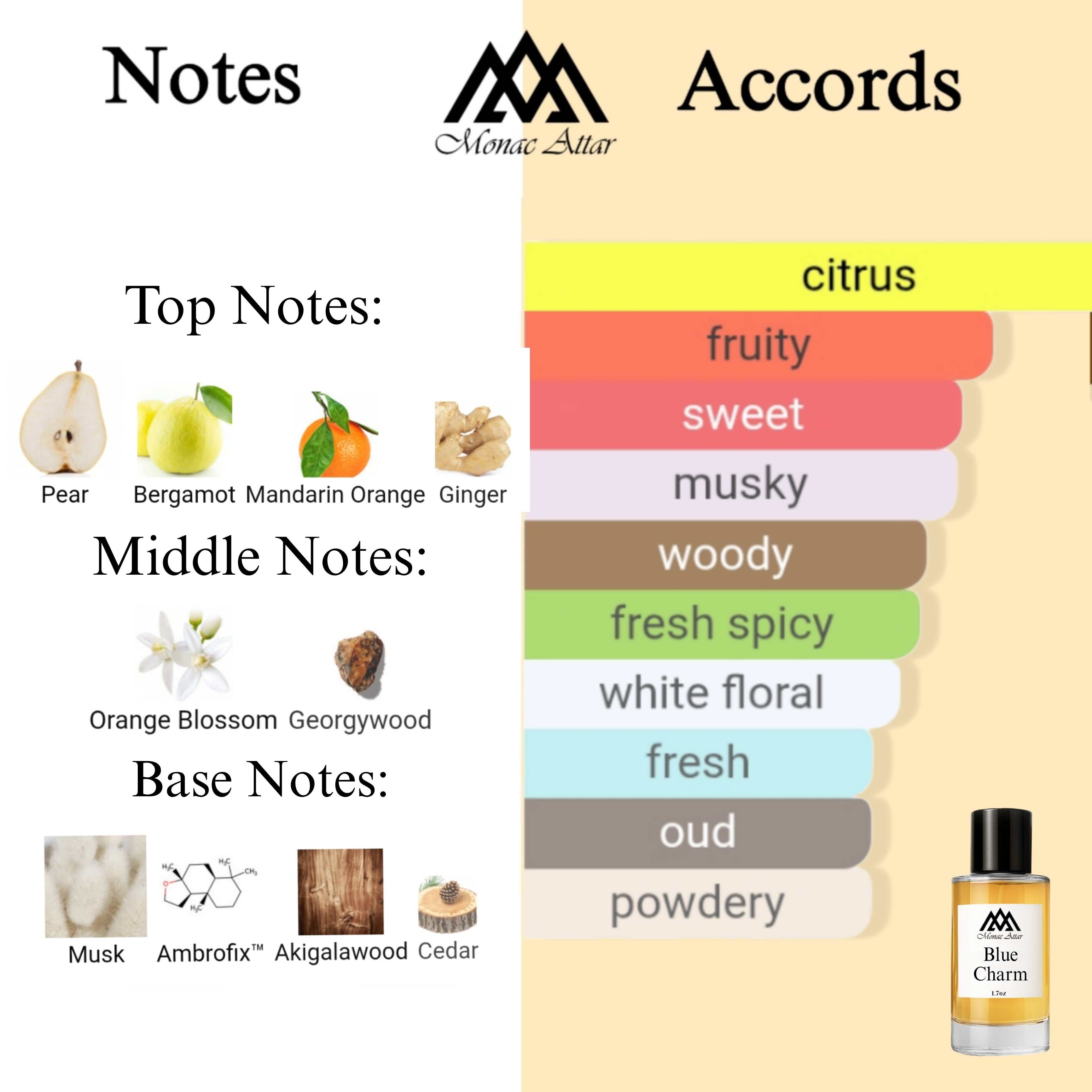 Fragrance notes of Blue Talisman - scent profile inspired by Blue Talisman fragrance