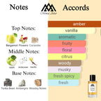 Fragrance notes of Lafayette Street - scent profile inspired by Lafayette Street fragrance