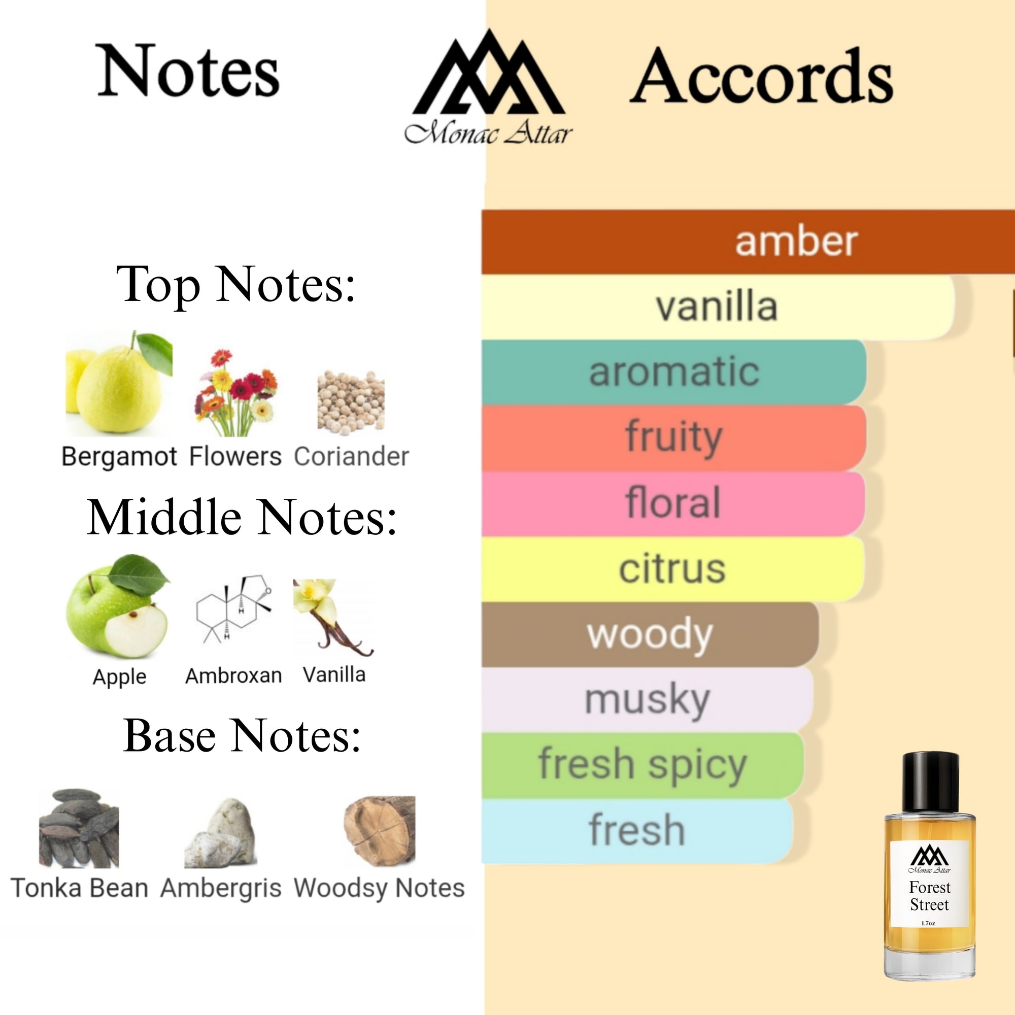 Fragrance notes of Lafayette Street - scent profile inspired by Lafayette Street fragrance