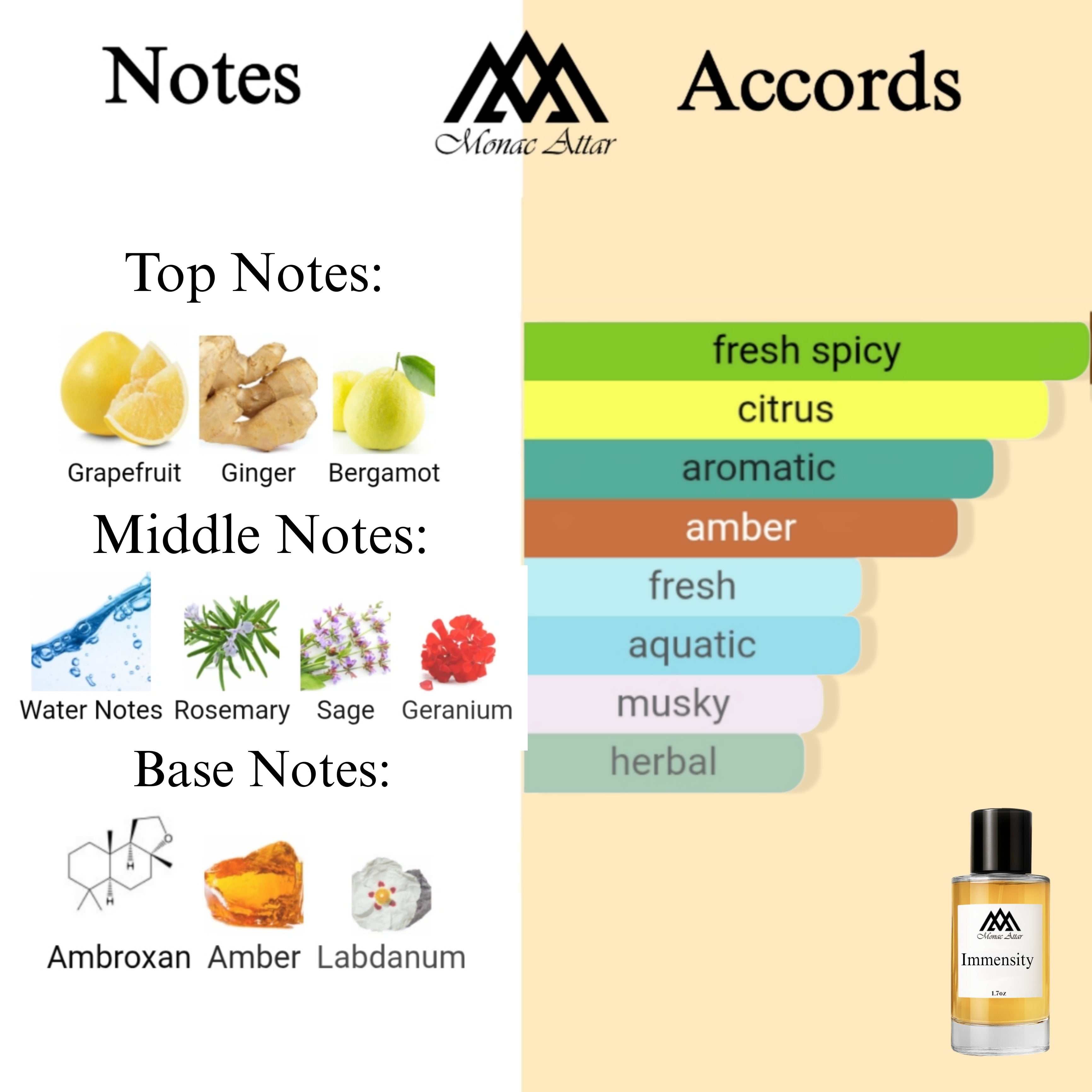 Fragrance notes of L'Immensite - scent profile inspired by L'Immensite fragrance