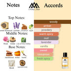 Fragrance notes of Alexandria 11 Extrait Oil - scent profile inspired by Alexandria 11 Extrait Oil fragrance