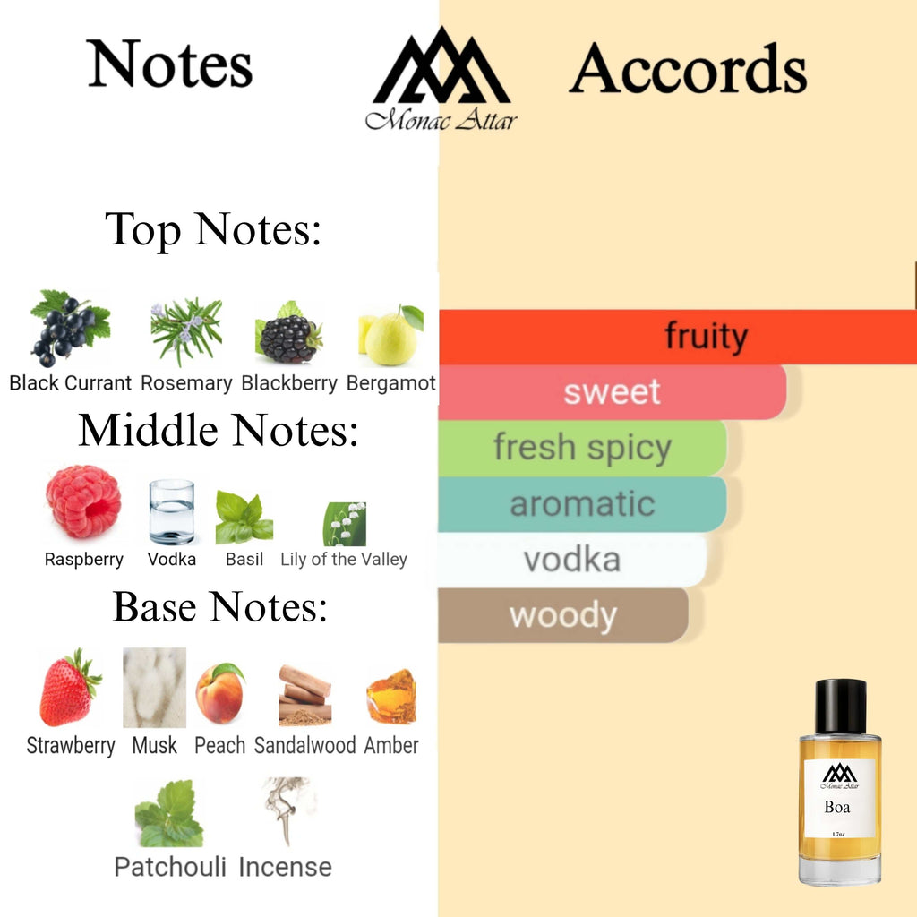 Fragrance notes of Pink Boa - scent profile inspired by Pink Boa fragrance