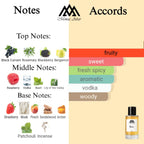 Fragrance notes of Pink Boa - scent profile inspired by Pink Boa fragrance