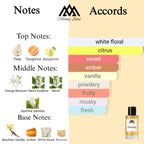 Fragrance notes of Paradoxe - scent profile inspired by Paradoxe fragrance