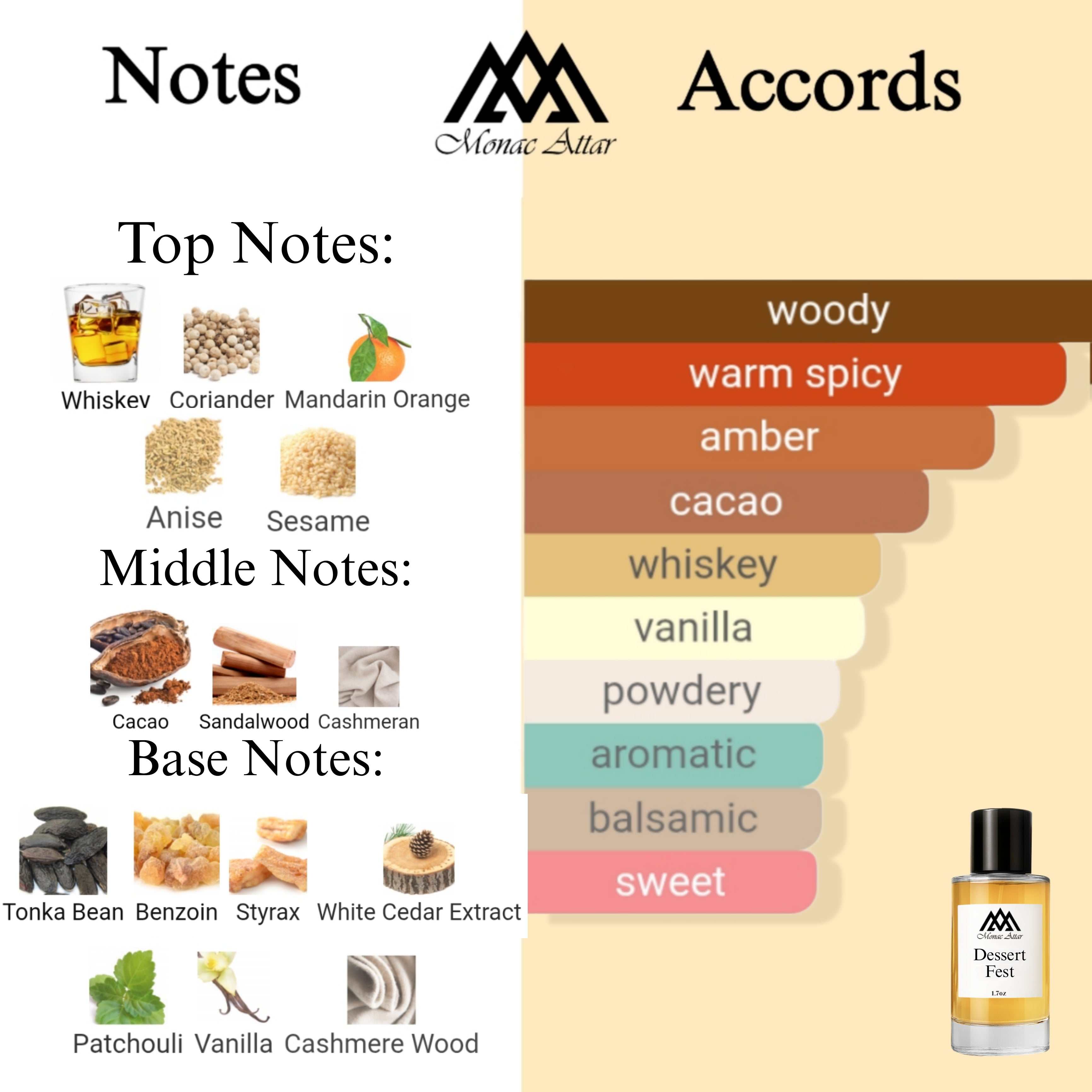 Fragrance notes of Sand Dance - scent profile inspired by Sand Dance fragrance