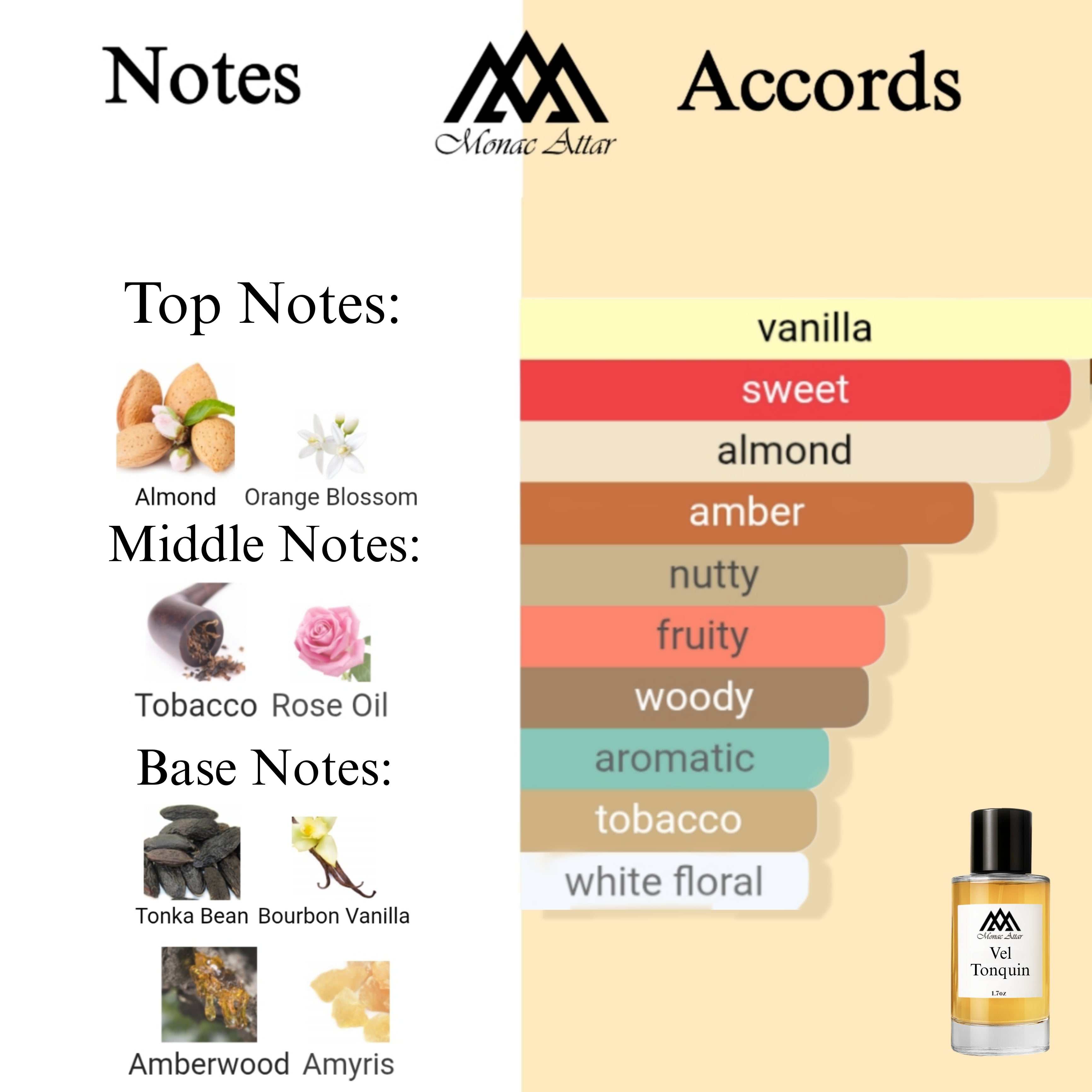 Fragrance notes of Velvet Tonka - scent profile inspired by Velvet Tonka fragrance