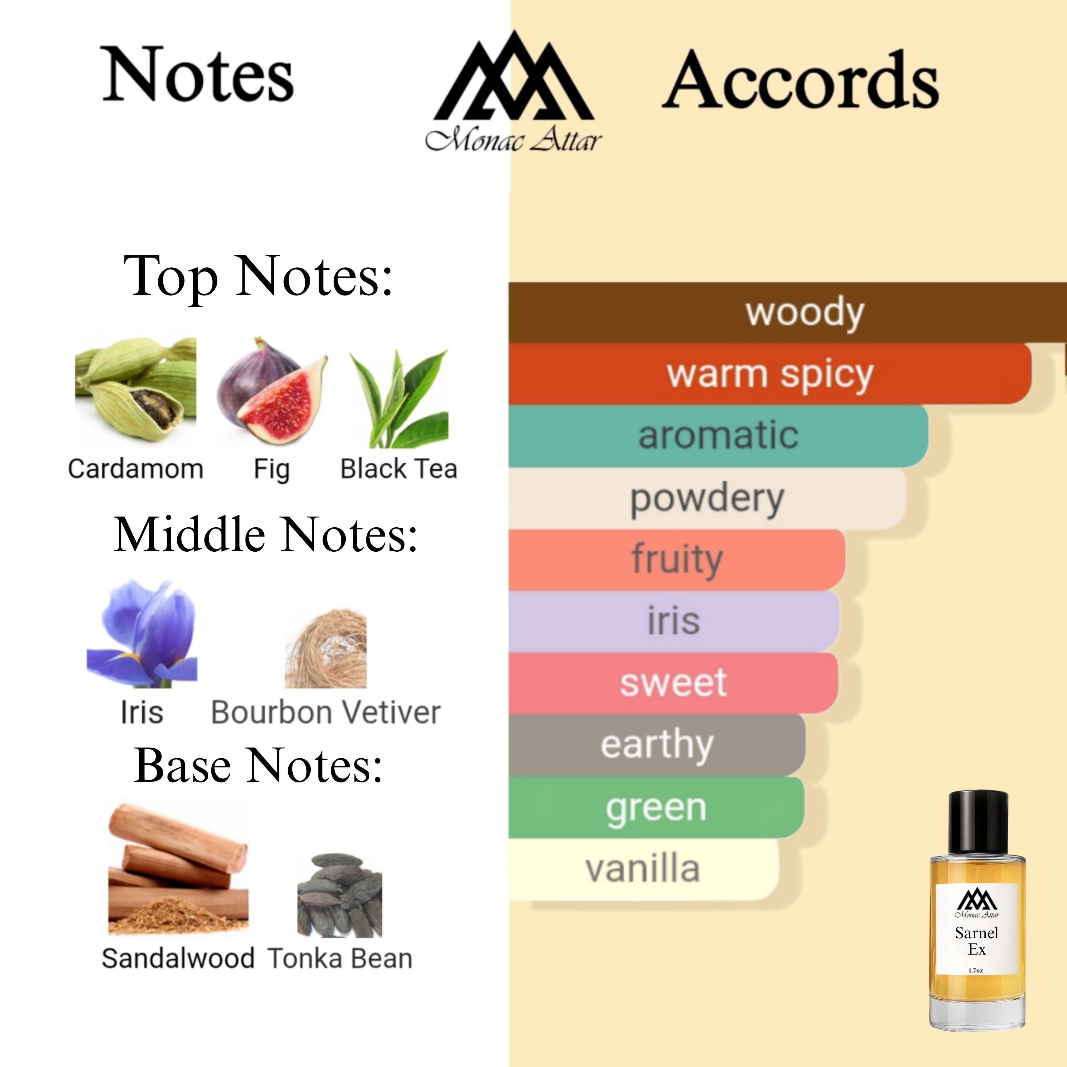 Fragrance notes of Gris Charnel - scent profile inspired by Gris Charnel fragrance