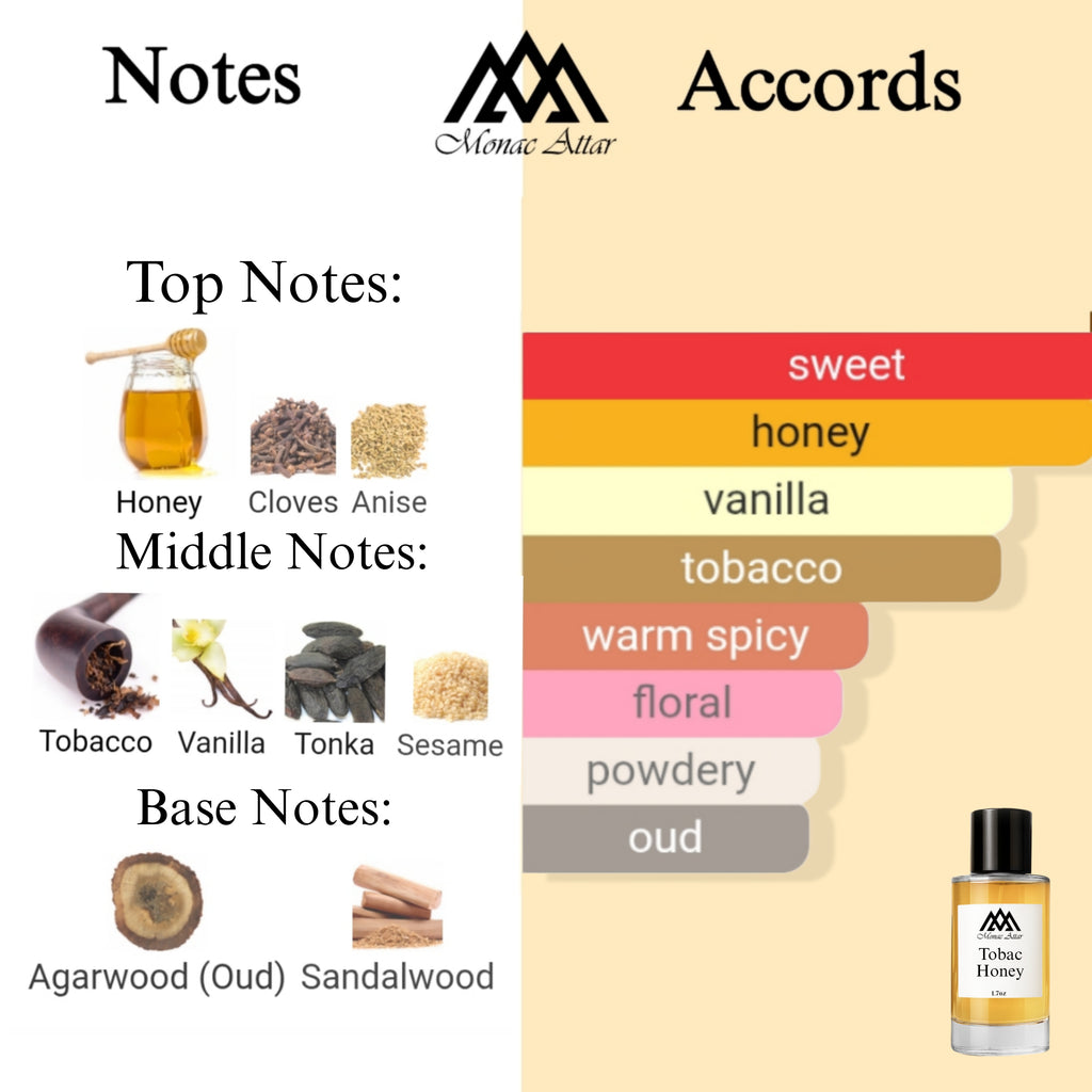 Fragrance notes of Tobacco Honey - scent profile inspired by Tobacco Honey fragrance