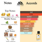 Fragrance notes of Oud Maracuja - scent profile inspired by Oud Maracuja fragrance