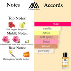 Fragrance notes of Atomic Rose - scent profile inspired by Atomic Rose fragrance