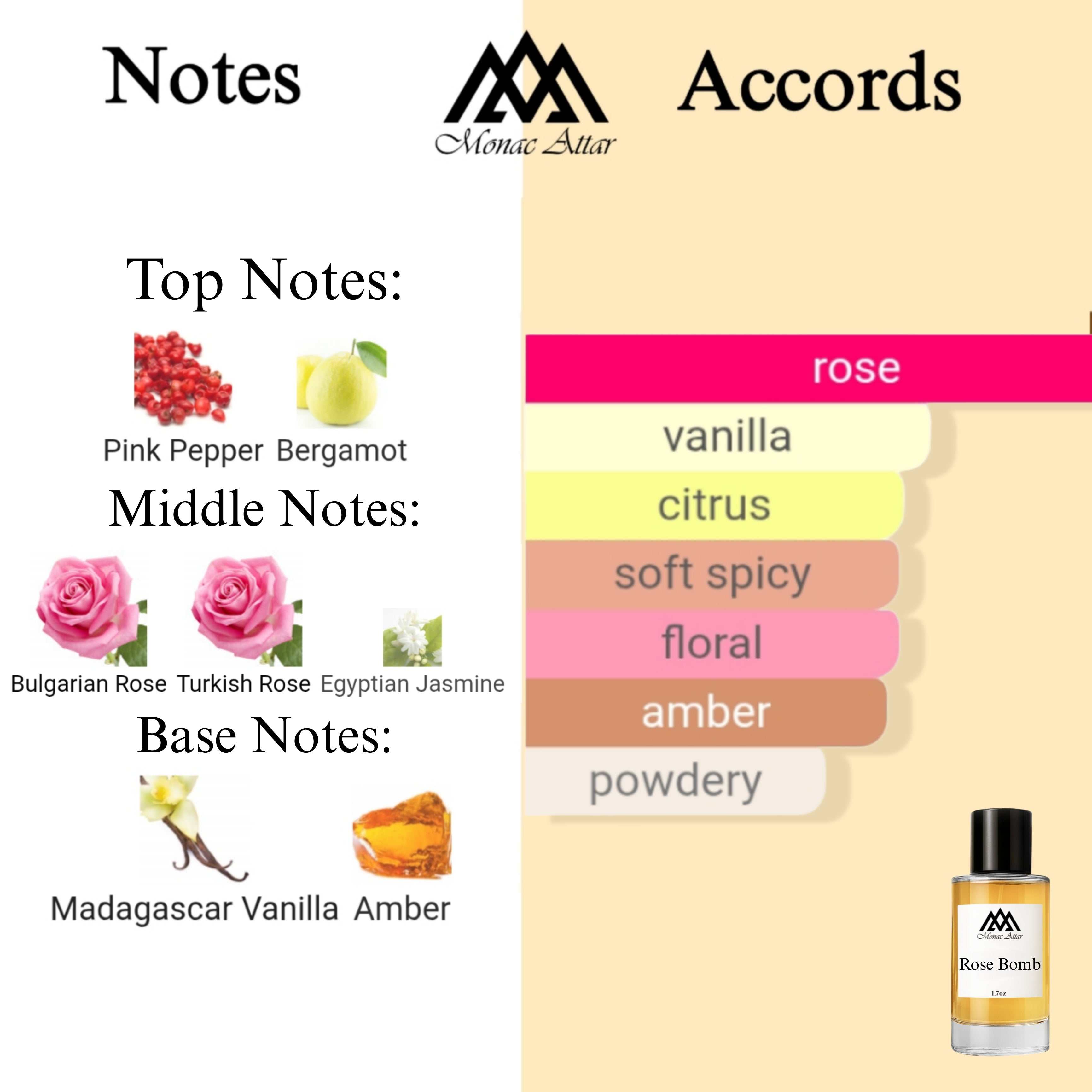 Fragrance notes of Atomic Rose - scent profile inspired by Atomic Rose fragrance