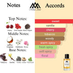 Fragrance notes of Narcotic Delight - scent profile inspired by Narcotic Delight fragrance