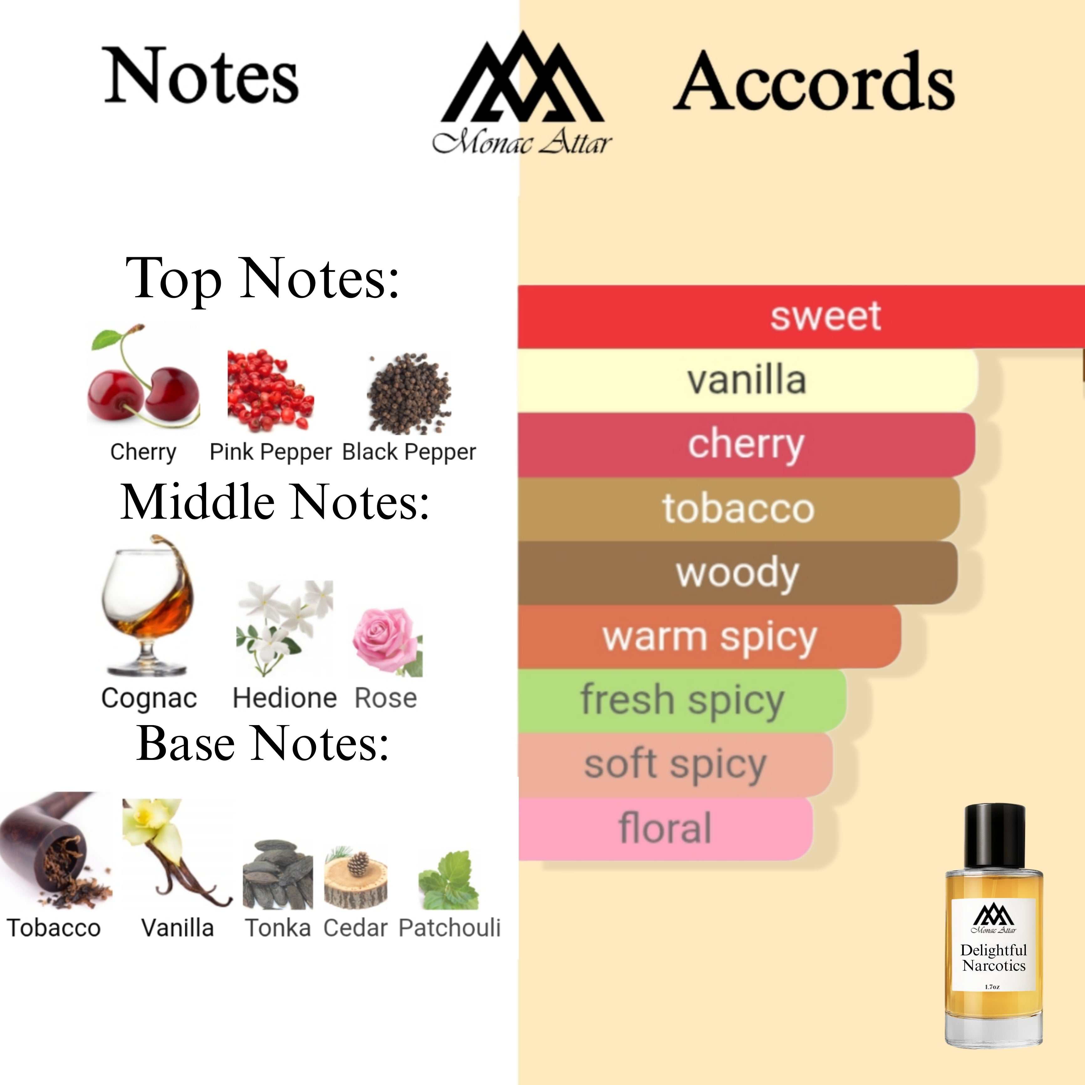 Fragrance notes of Narcotic Delight - scent profile inspired by Narcotic Delight fragrance