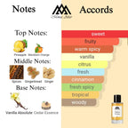 Fragrance notes of Uomo Born In Roma Yellow Dream - scent profile inspired by Uomo Born In Roma Yellow Dream fragrance