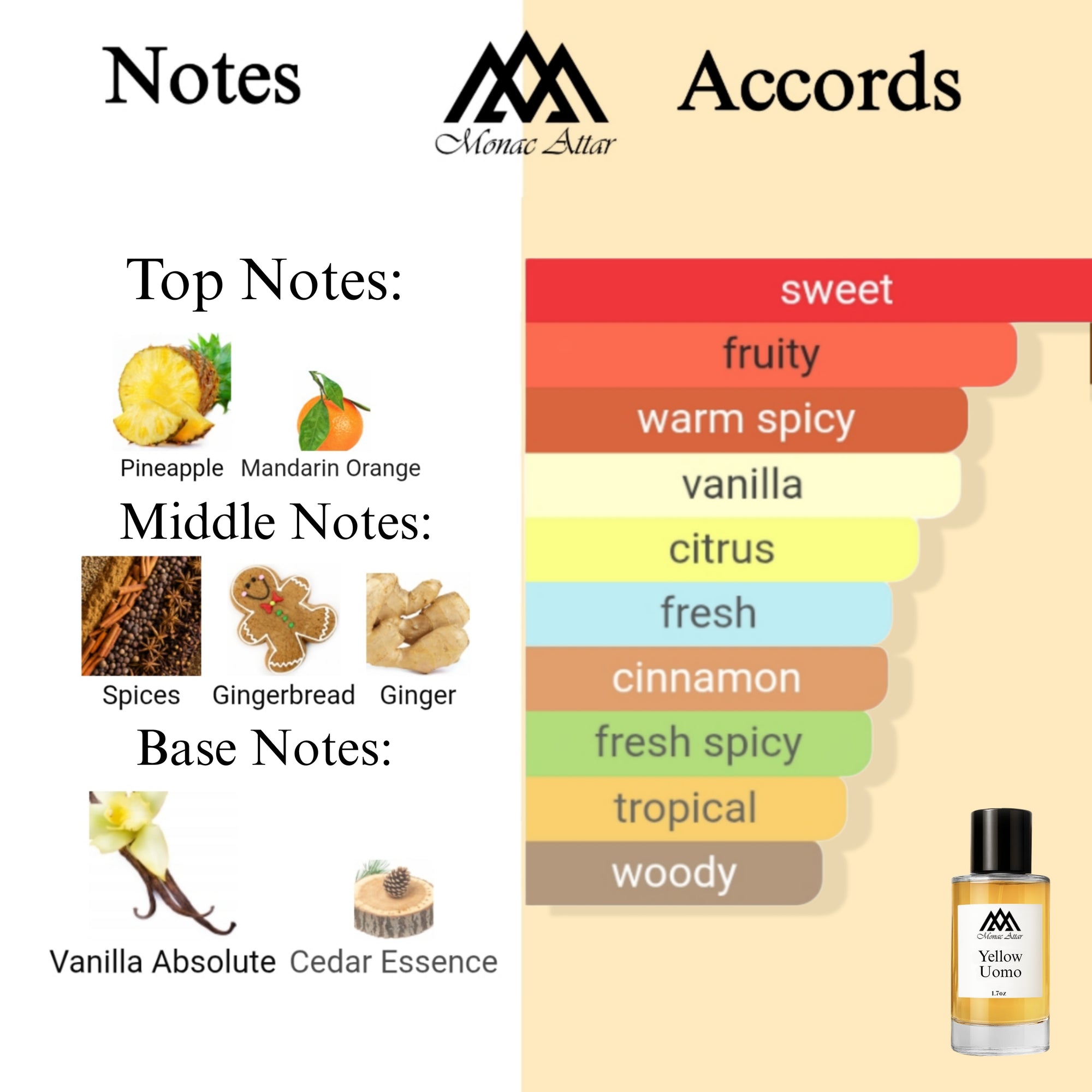 Fragrance notes of Uomo Born In Roma Yellow Dream - scent profile inspired by Uomo Born In Roma Yellow Dream fragrance