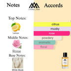 Fragrance notes of Donna Born in Roma Yellow Dream - scent profile inspired by Donna Born in Roma Yellow Dream fragrance