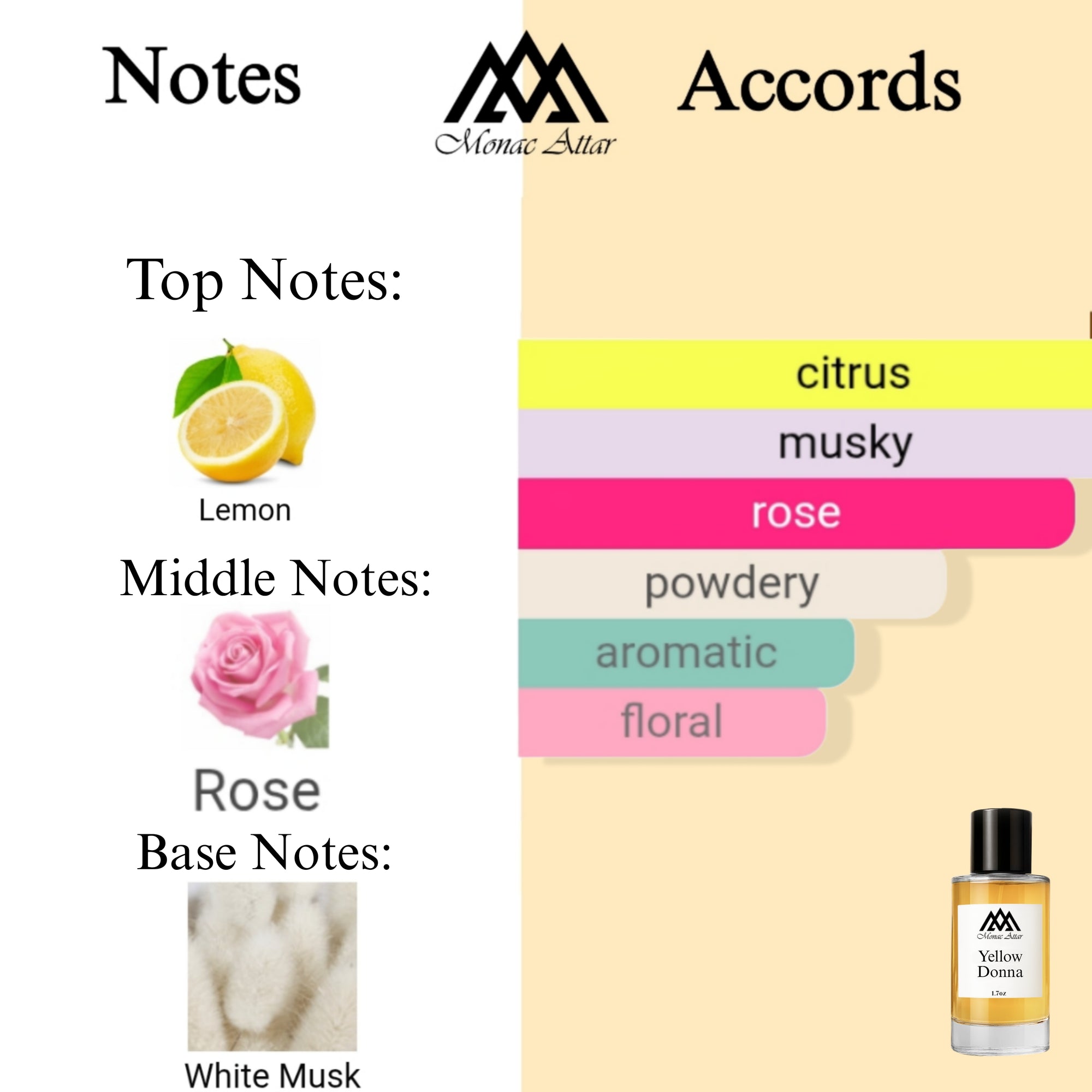 Fragrance notes of Donna Born in Roma Yellow Dream - scent profile inspired by Donna Born in Roma Yellow Dream fragrance