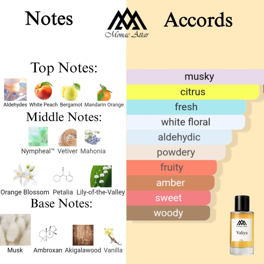 Fragrance notes of Valaya - scent profile inspired by Valaya fragrance