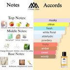 Fragrance notes of Valaya - scent profile inspired by Valaya fragrance