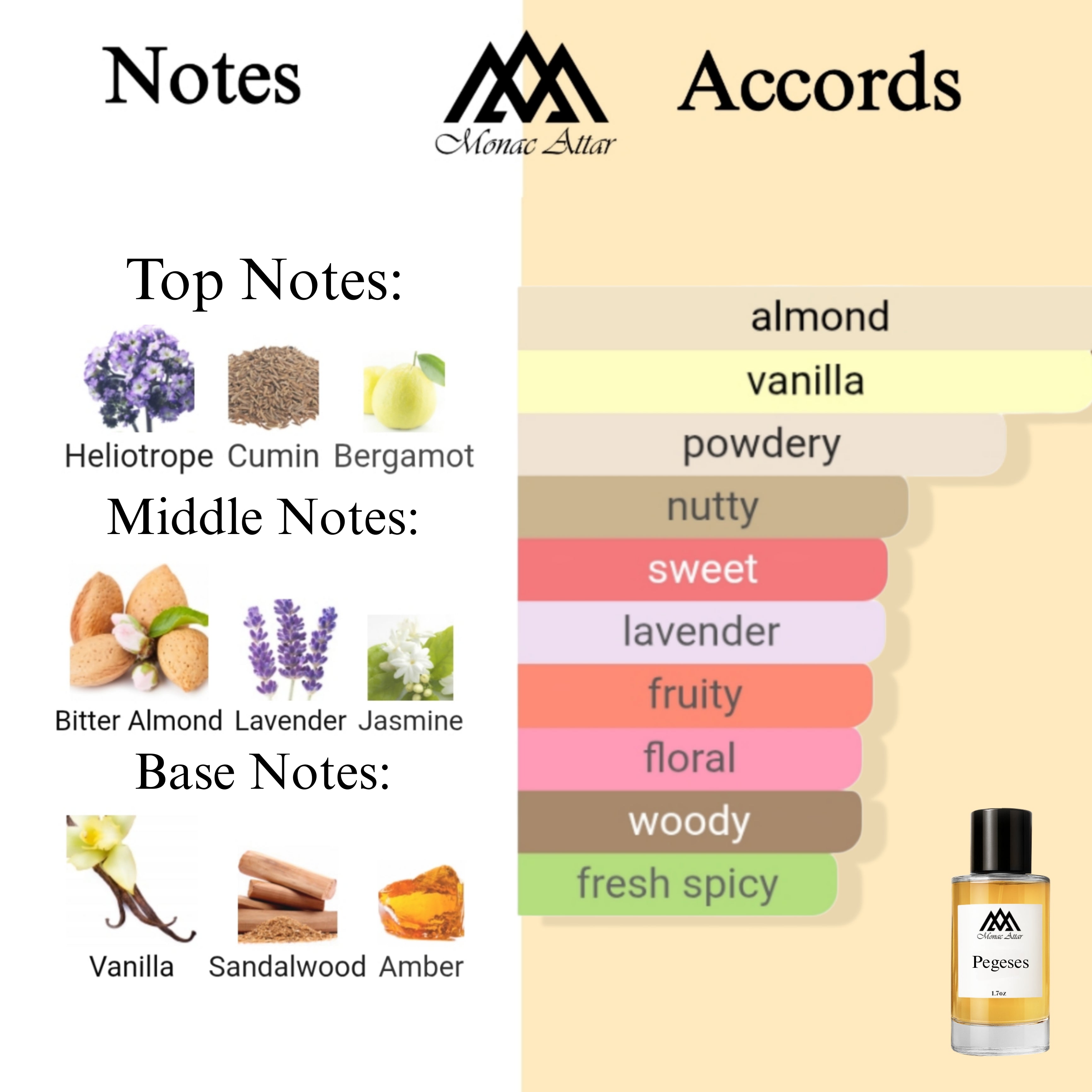 Fragrance notes of Pegasus - scent profile inspired by Pegasus fragrance