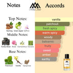 Fragrance notes of Carlisle - scent profile inspired by Carlisle fragrance