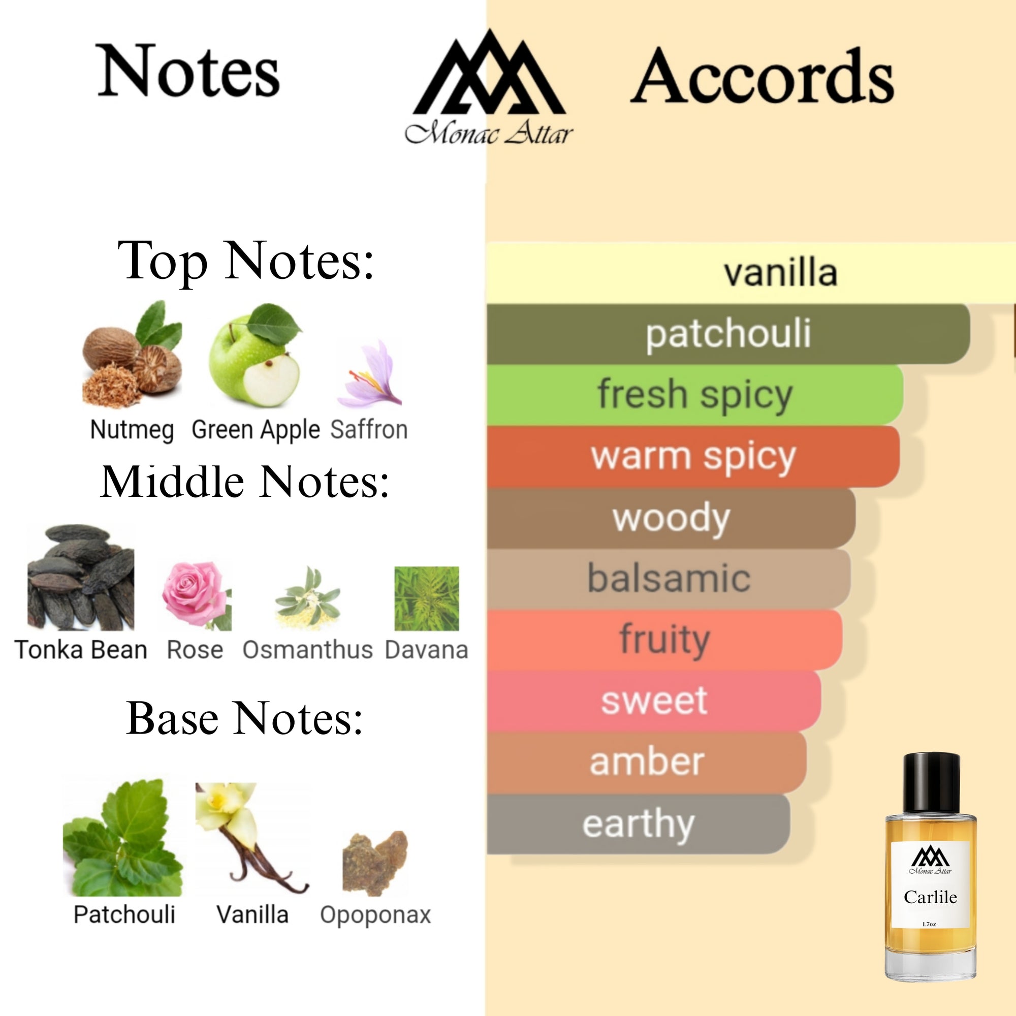 Fragrance notes of Carlisle - scent profile inspired by Carlisle fragrance