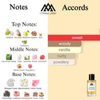 Fragrance notes of Yum Pistachio Gelato - scent profile inspired by Yum Pistachio Gelato fragrance