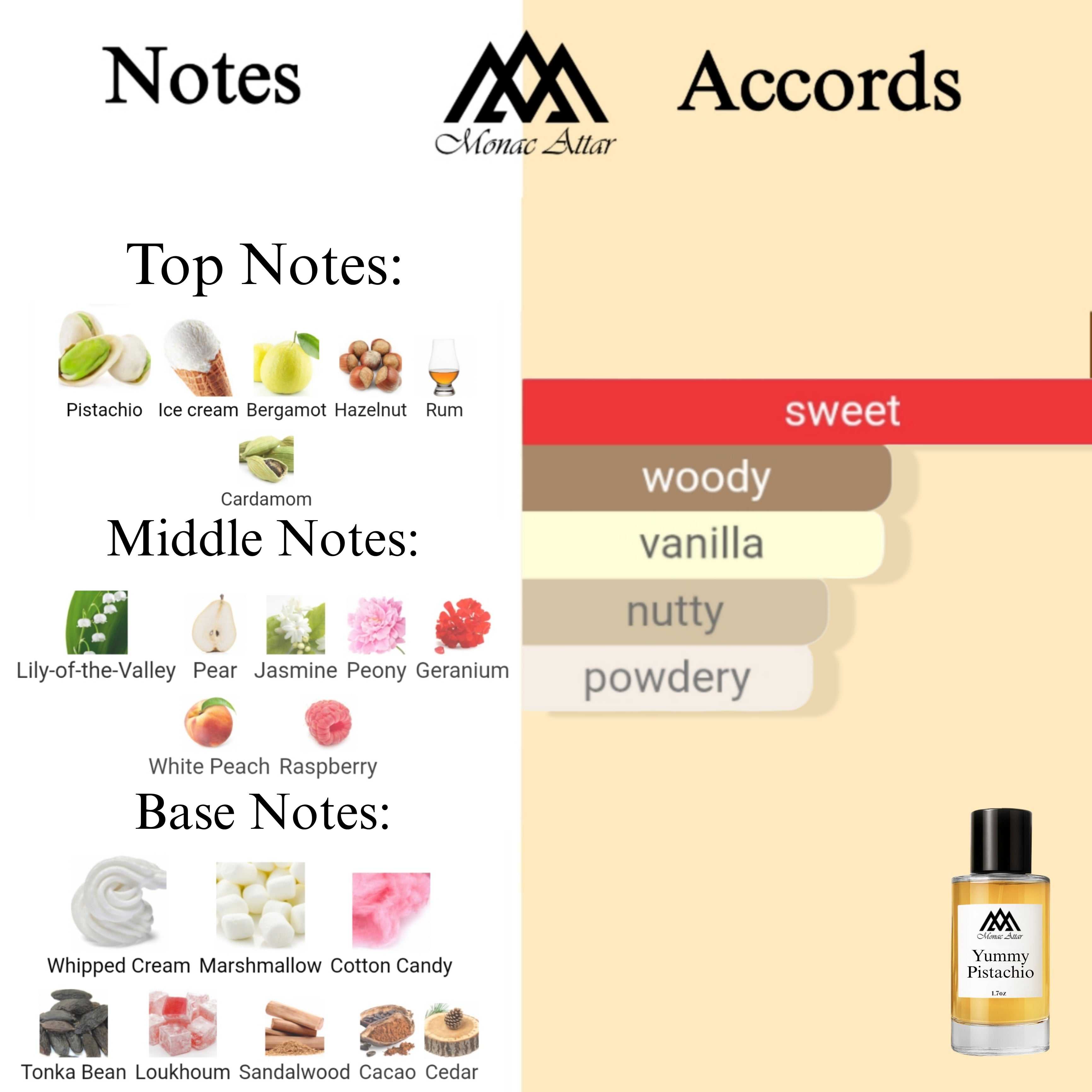 Fragrance notes of Yum Pistachio Gelato - scent profile inspired by Yum Pistachio Gelato fragrance