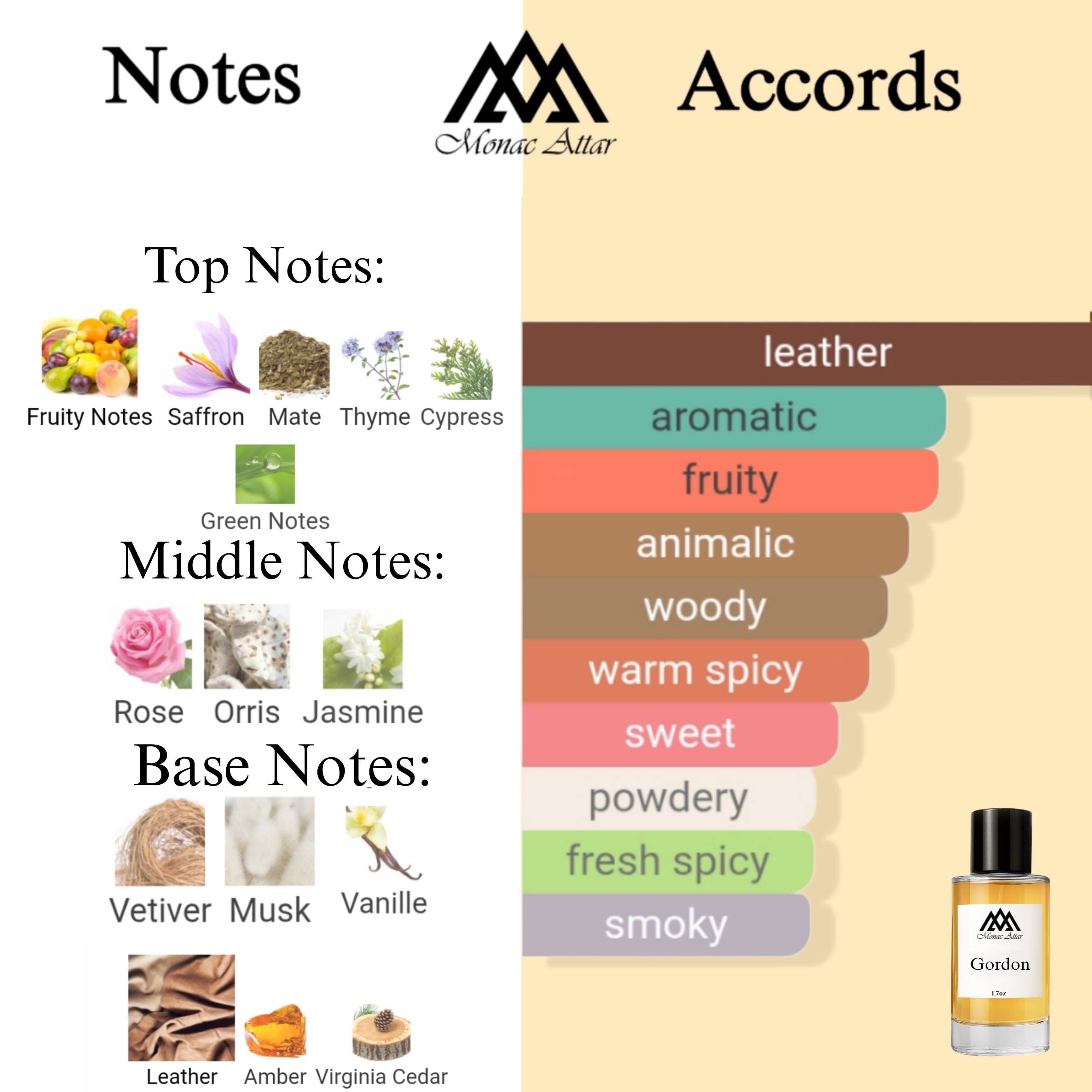 Fragrance notes of Godolphin - scent profile inspired by Godolphin fragrance