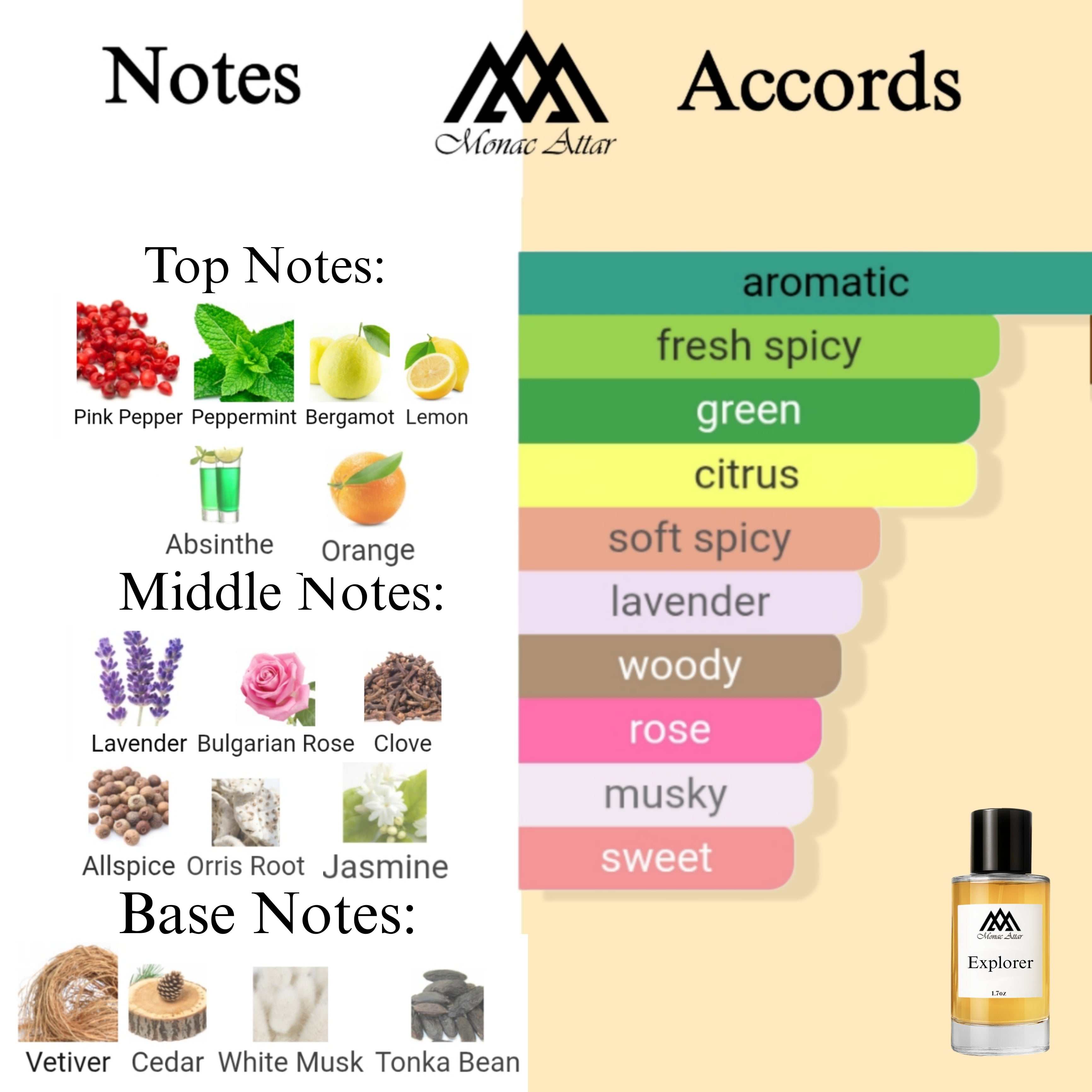 Fragrance notes of Viking - scent profile inspired by Viking fragrance