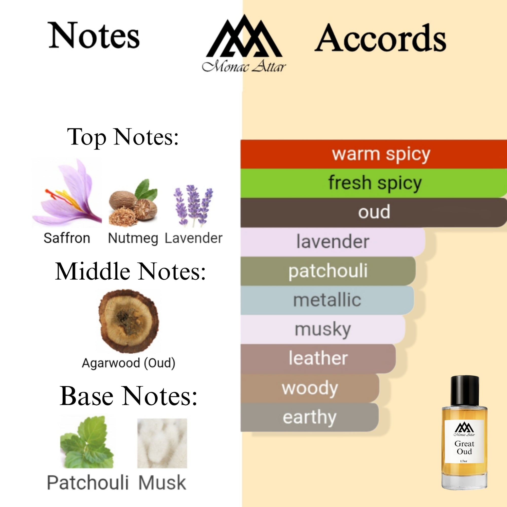 Fragrance notes of Oud for Greatness - scent profile inspired by Oud for Greatness fragrance