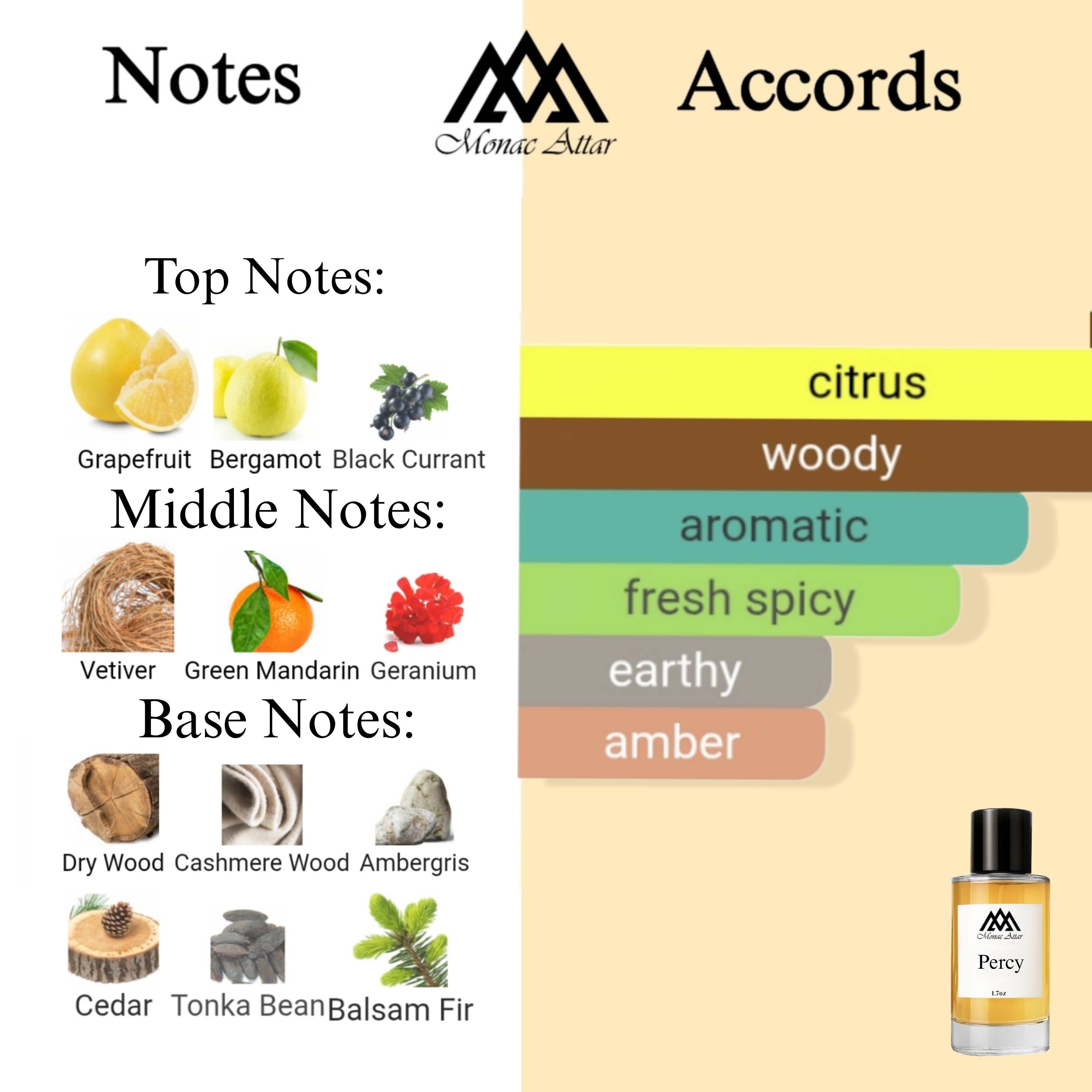 Fragrance notes of Perseus - scent profile inspired by Perseus fragrance