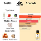 Fragrance notes of Cry Baby Perfume Milk - scent profile inspired by Cry Baby Perfume Milk fragrance